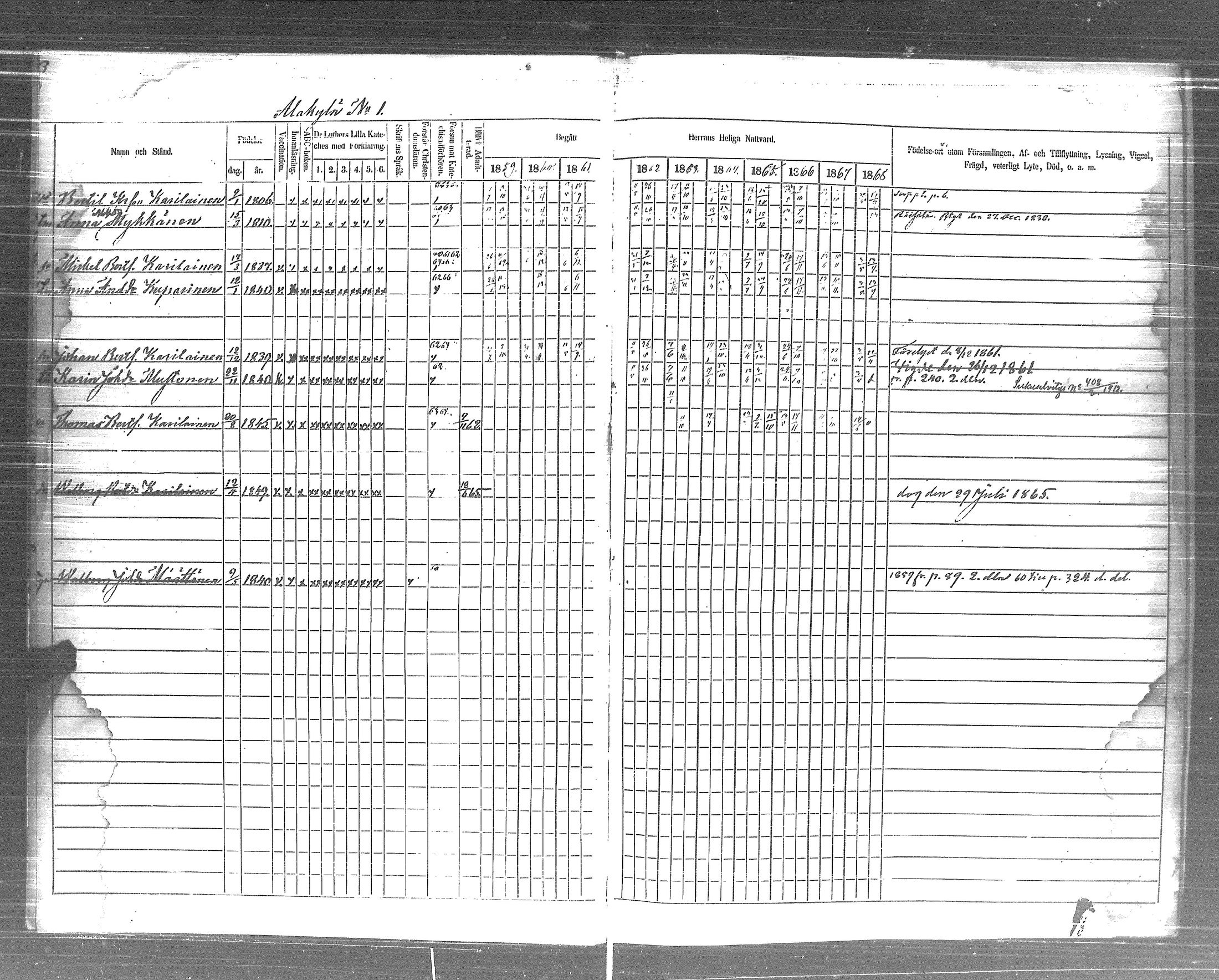 [ ../kirjat/Kirkonkirjat/pyhajarvi_vpl/rippikirja_1859-1869_uk710-711/kuvat/5.jpg ]