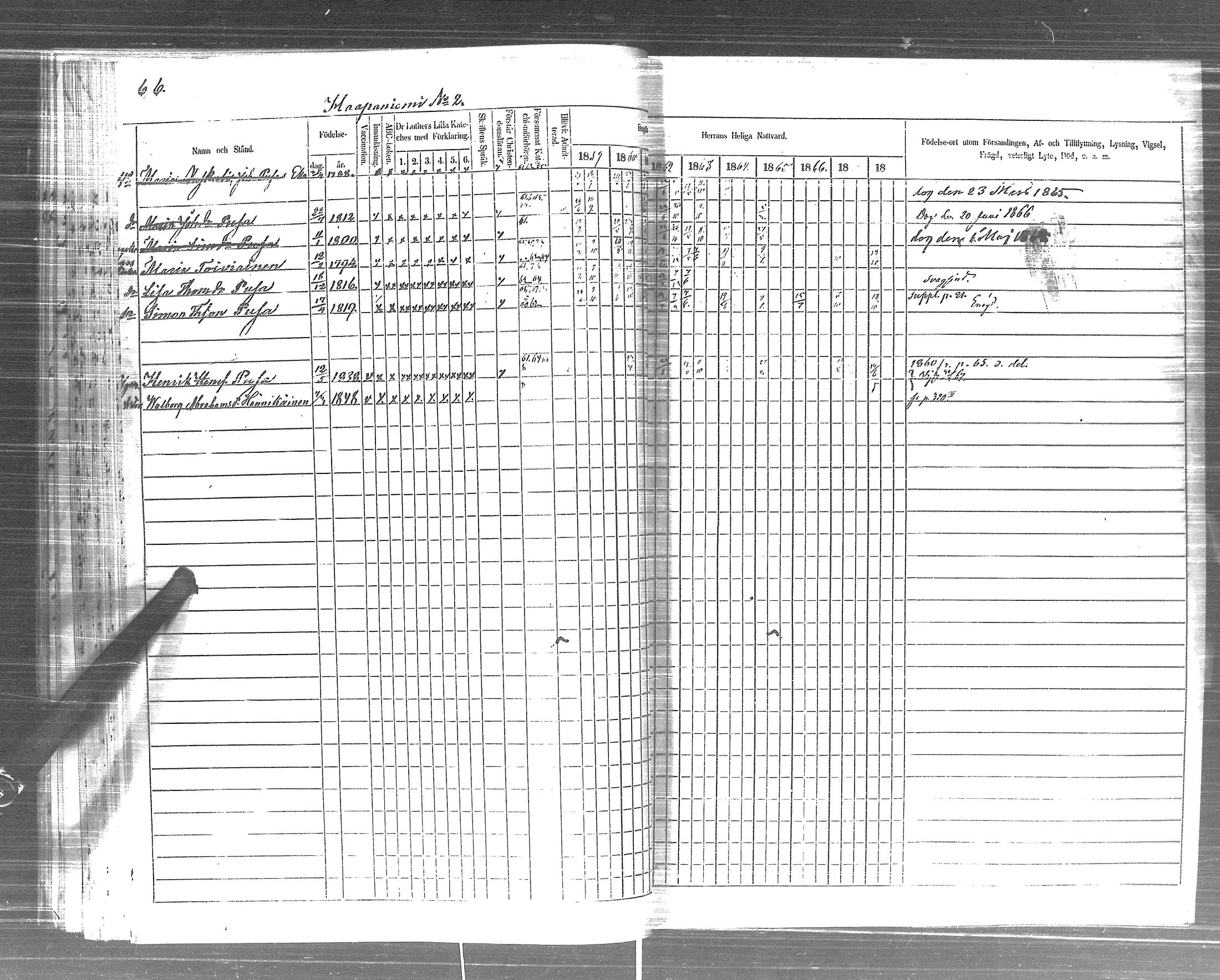 [ ../kirjat/Kirkonkirjat/pyhajarvi_vpl/rippikirja_1859-1869_uk710-711/kuvat/68.jpg ]