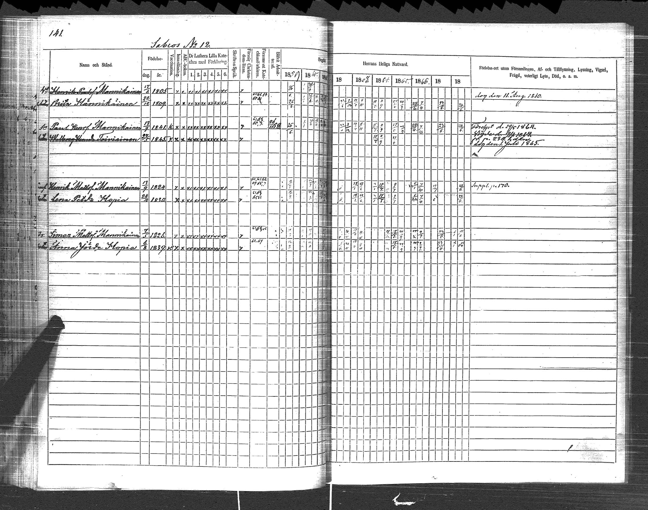 [ ../kirjat/Kirkonkirjat/pyhajarvi_vpl/rippikirja_1859-1869_uk711/kuvat/143.jpg ]