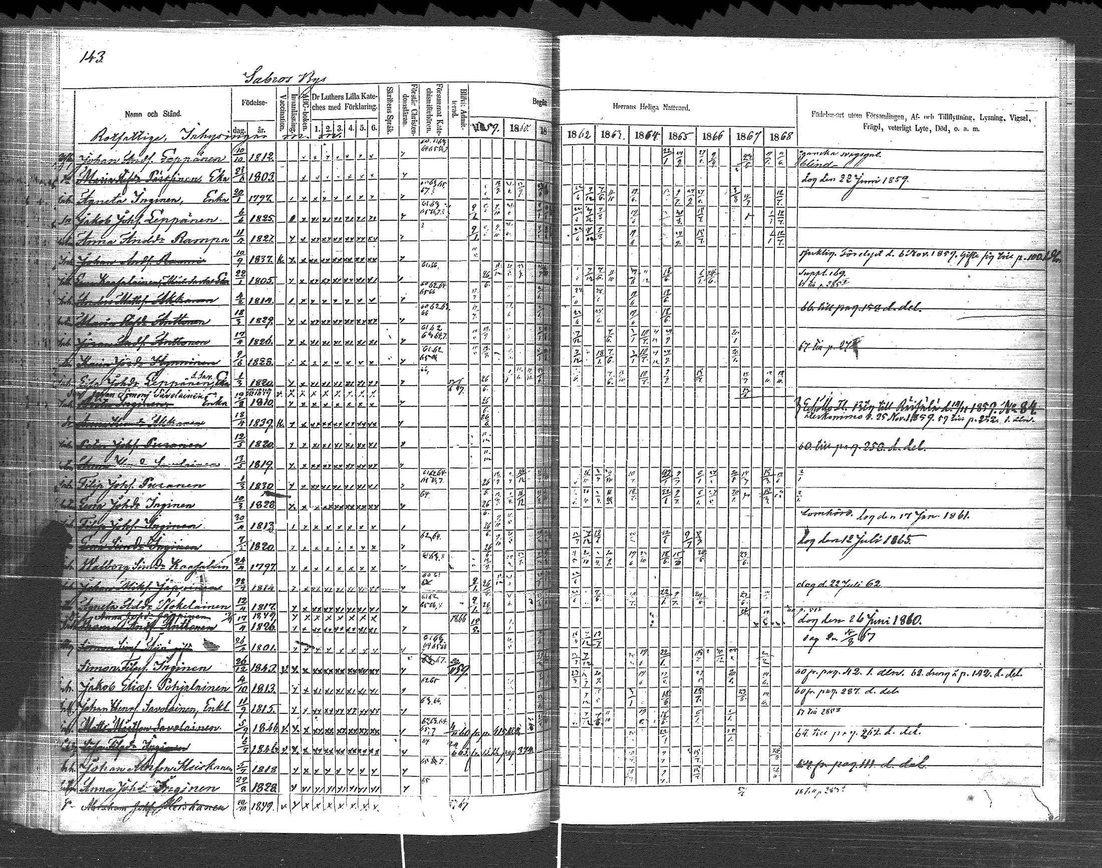 [ ../kirjat/Kirkonkirjat/pyhajarvi_vpl/rippikirja_1859-1869_uk711/kuvat/145.jpg ]