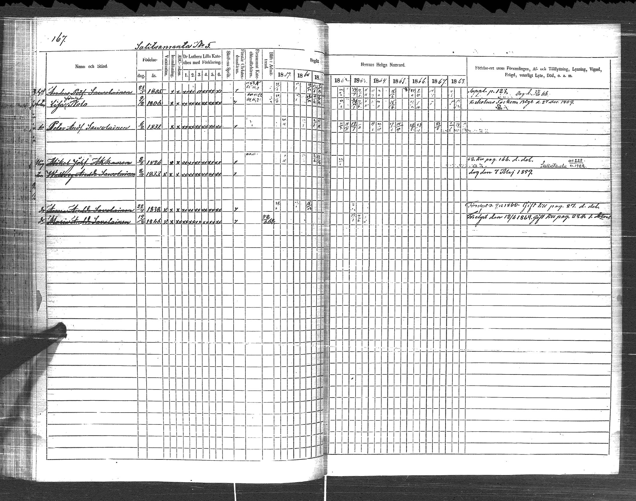 [ ../kirjat/Kirkonkirjat/pyhajarvi_vpl/rippikirja_1859-1869_uk711/kuvat/169.jpg ]