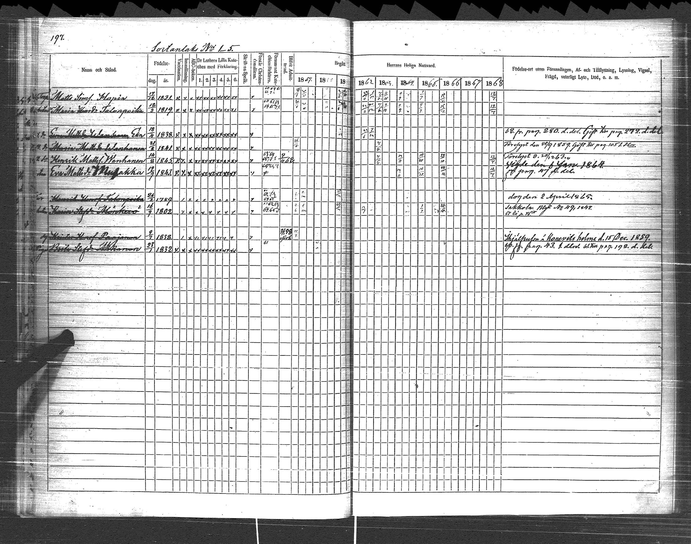 [ ../kirjat/Kirkonkirjat/pyhajarvi_vpl/rippikirja_1859-1869_uk711/kuvat/199.jpg ]
