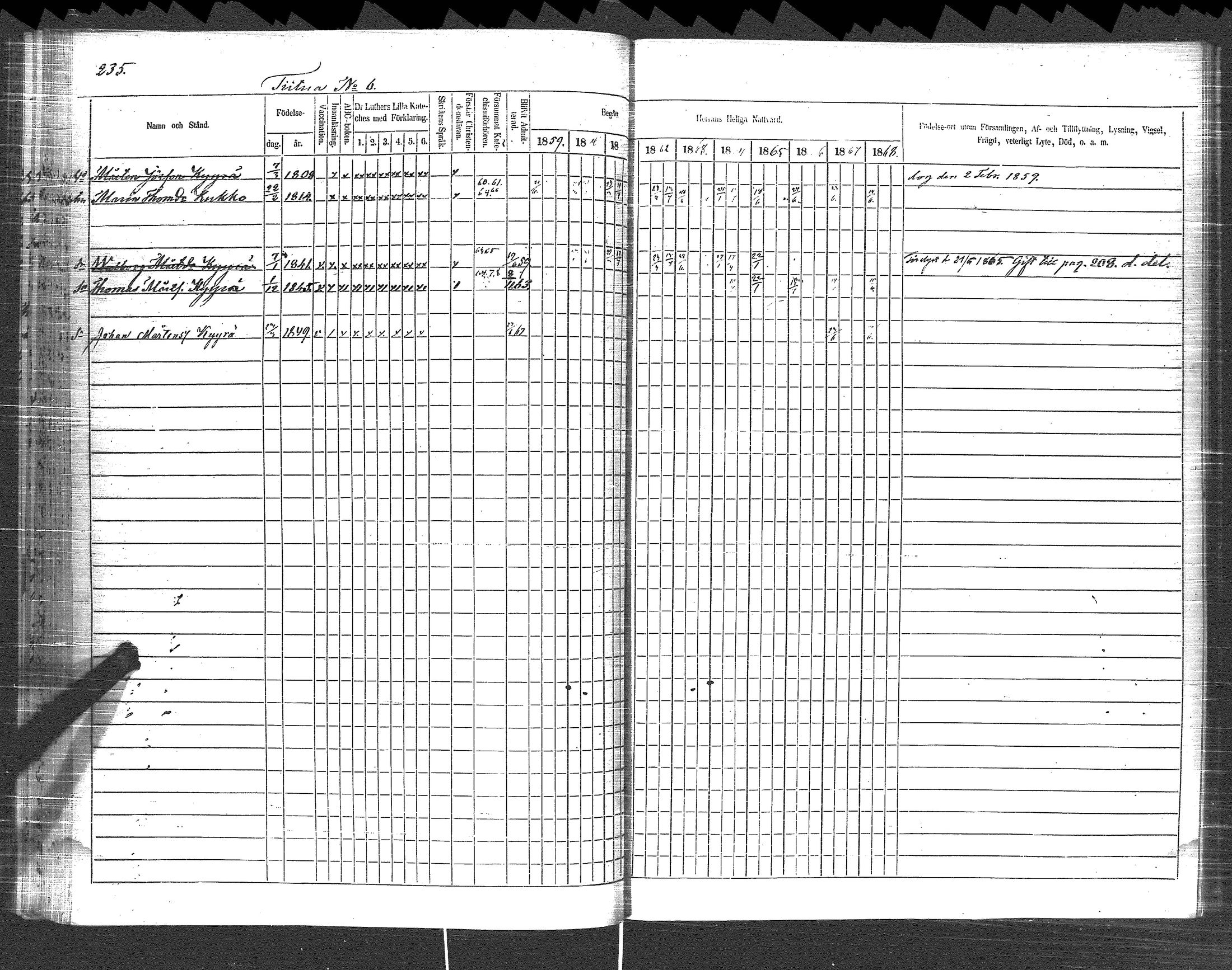 [ ../kirjat/Kirkonkirjat/pyhajarvi_vpl/rippikirja_1859-1869_uk711/kuvat/237.jpg ]