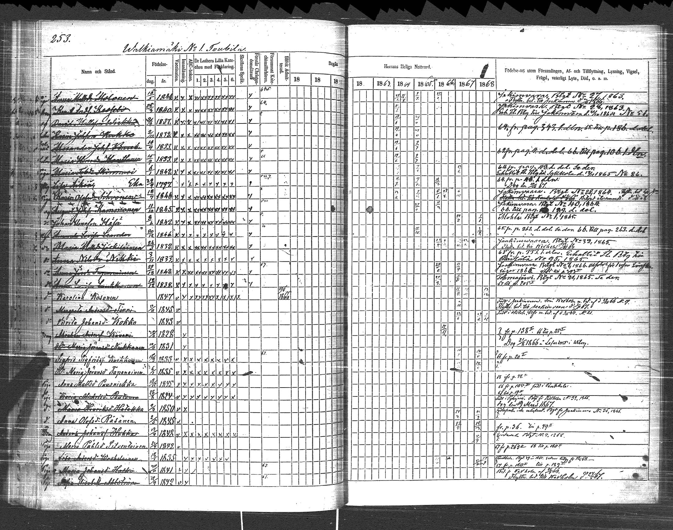 [ ../kirjat/Kirkonkirjat/pyhajarvi_vpl/rippikirja_1859-1869_uk711/kuvat/255.jpg ]