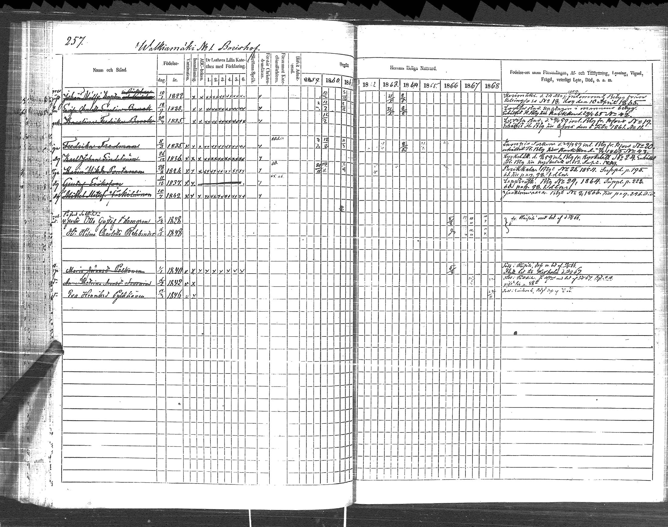 [ ../kirjat/Kirkonkirjat/pyhajarvi_vpl/rippikirja_1859-1869_uk711/kuvat/259.jpg ]