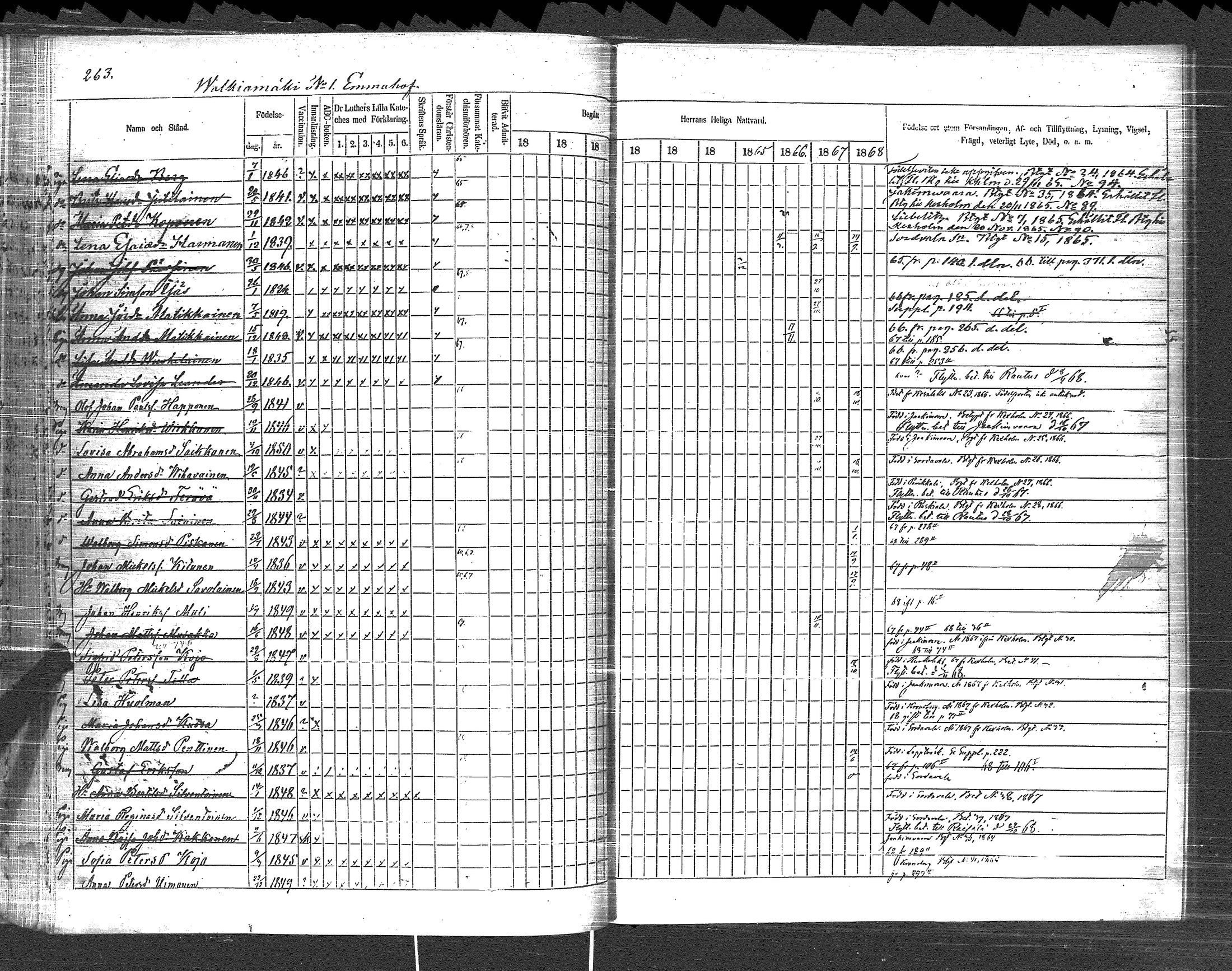[ ../kirjat/Kirkonkirjat/pyhajarvi_vpl/rippikirja_1859-1869_uk711/kuvat/265.jpg ]