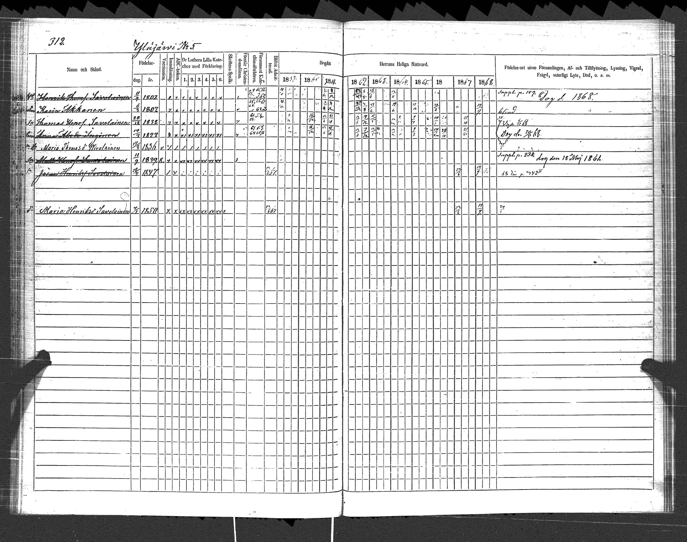 [ ../kirjat/Kirkonkirjat/pyhajarvi_vpl/rippikirja_1859-1869_uk711/kuvat/314.jpg ]