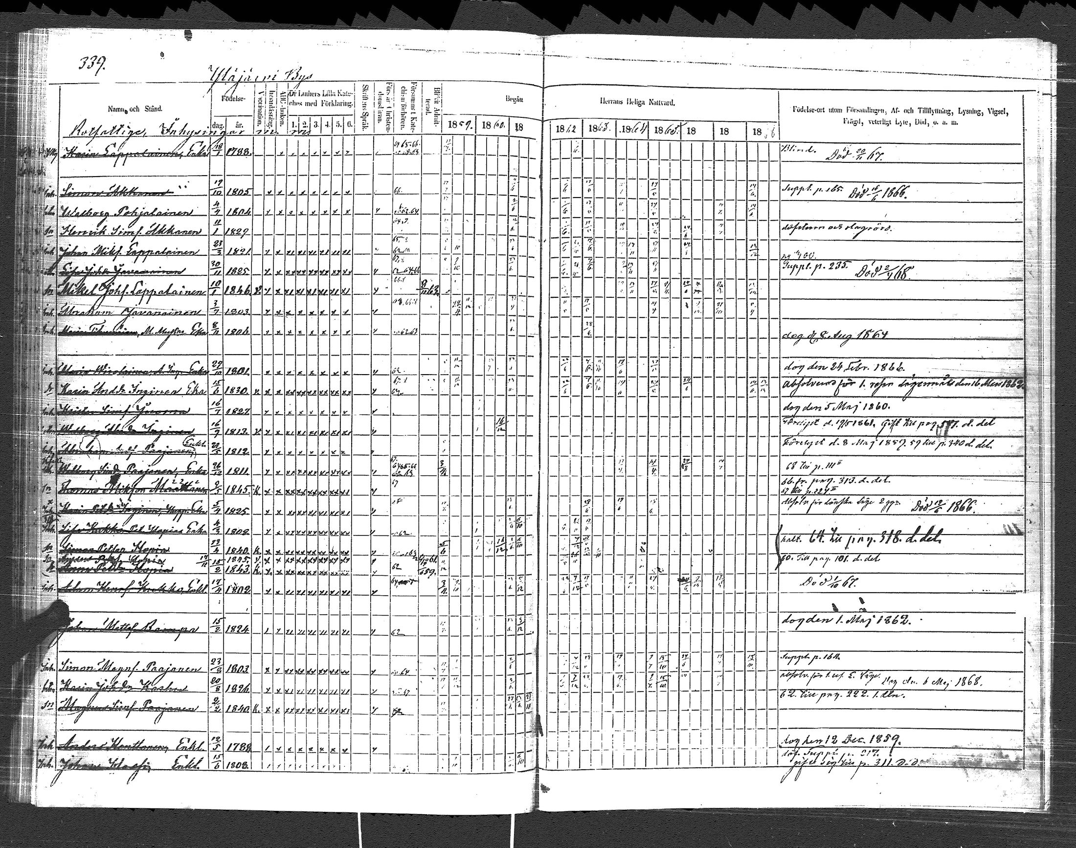 [ ../kirjat/Kirkonkirjat/pyhajarvi_vpl/rippikirja_1859-1869_uk711/kuvat/341.jpg ]