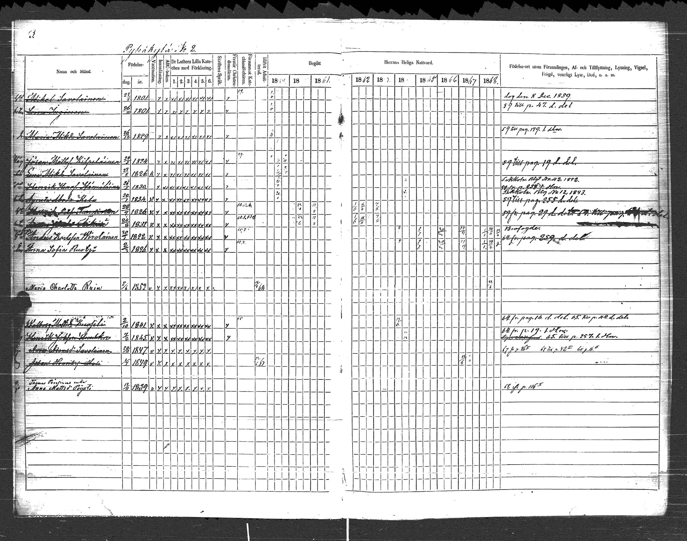 [ ../kirjat/Kirkonkirjat/pyhajarvi_vpl/rippikirja_1859-1869_uk711/kuvat/5.jpg ]