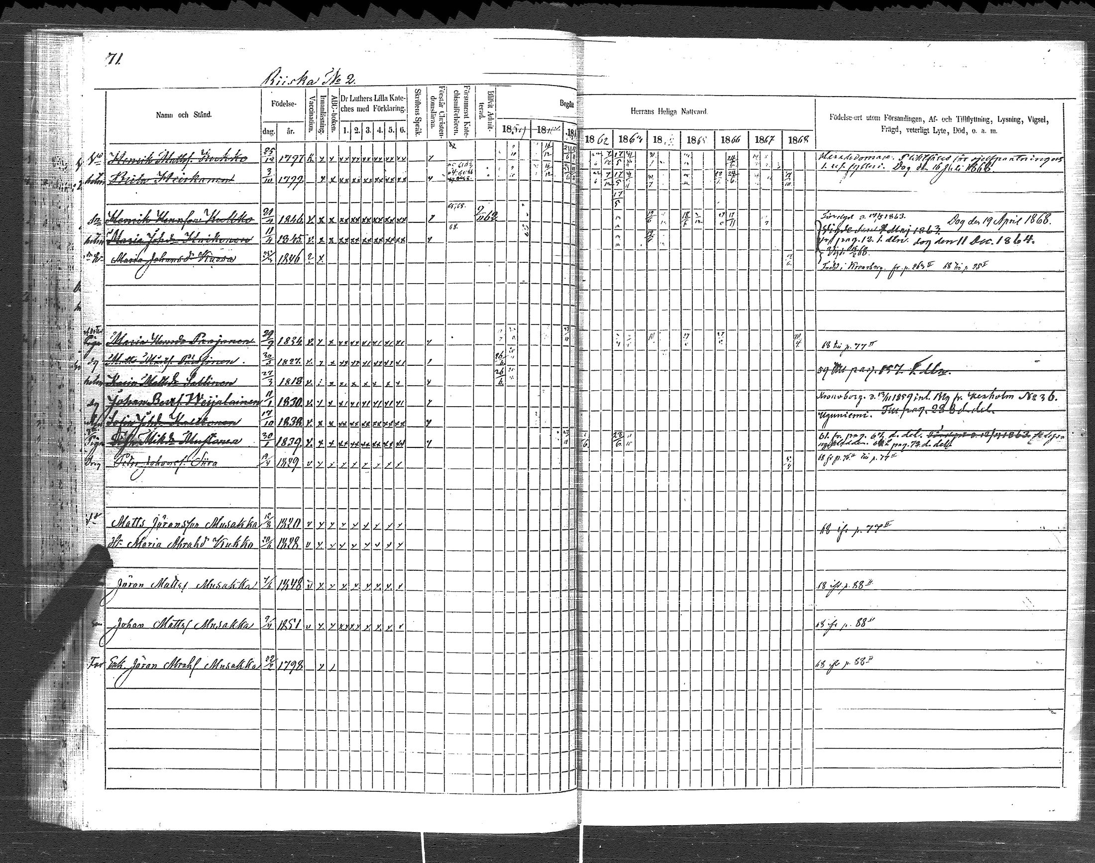 [ ../kirjat/Kirkonkirjat/pyhajarvi_vpl/rippikirja_1859-1869_uk711/kuvat/73.jpg ]