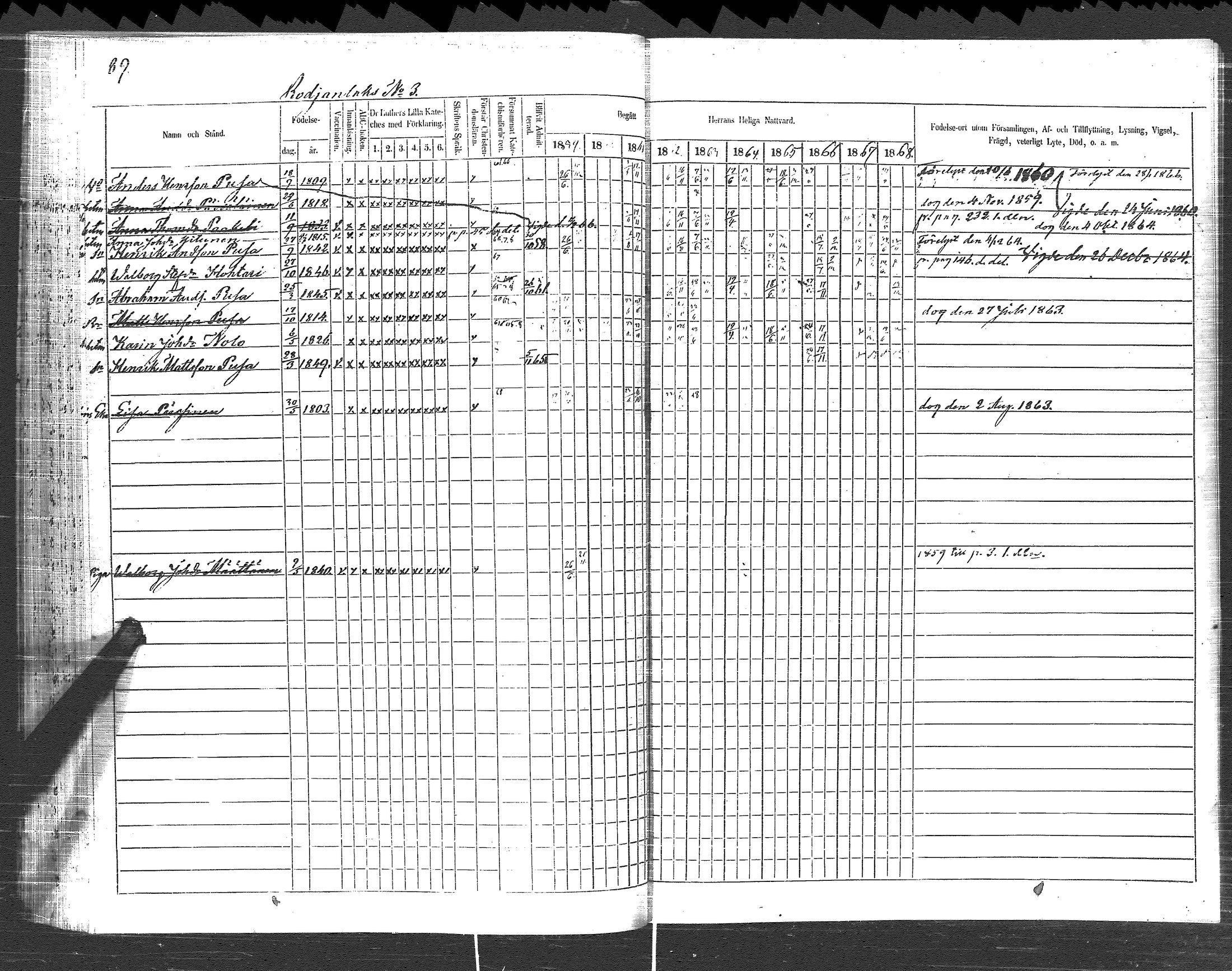 [ ../kirjat/Kirkonkirjat/pyhajarvi_vpl/rippikirja_1859-1869_uk711/kuvat/91.jpg ]
