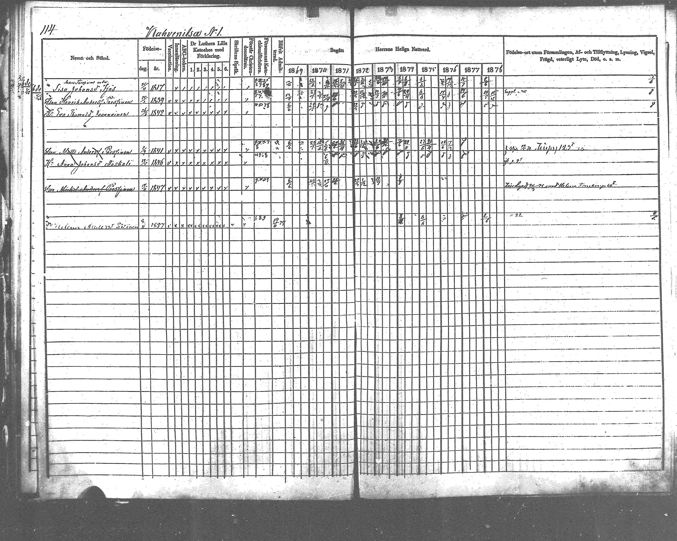[ ../kirjat/Kirkonkirjat/pyhajarvi_vpl/rippikirja_1869-1879_mko1-13/kuvat/105.jpg ]