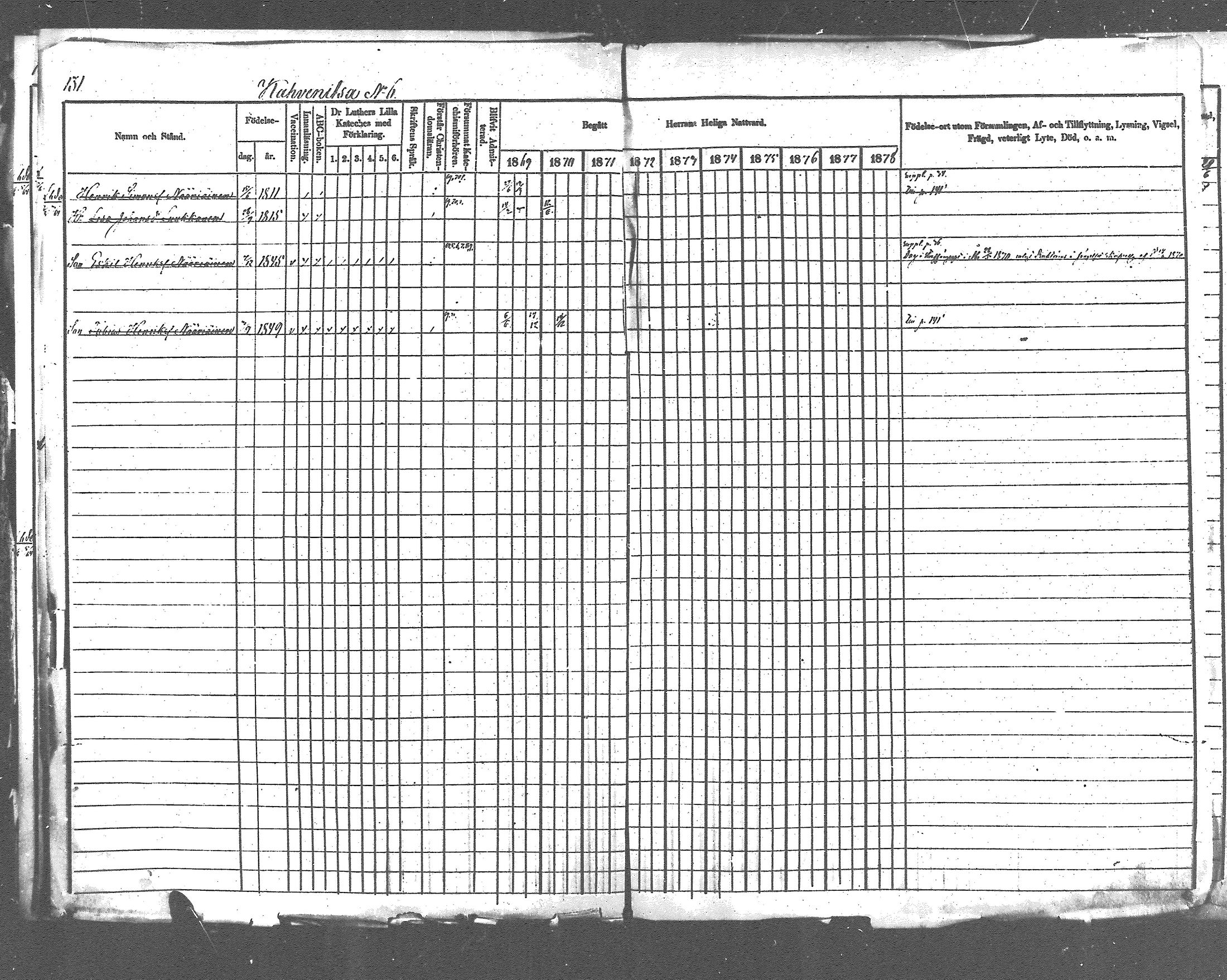 [ ../kirjat/Kirkonkirjat/pyhajarvi_vpl/rippikirja_1869-1879_mko1-13/kuvat/119.jpg ]