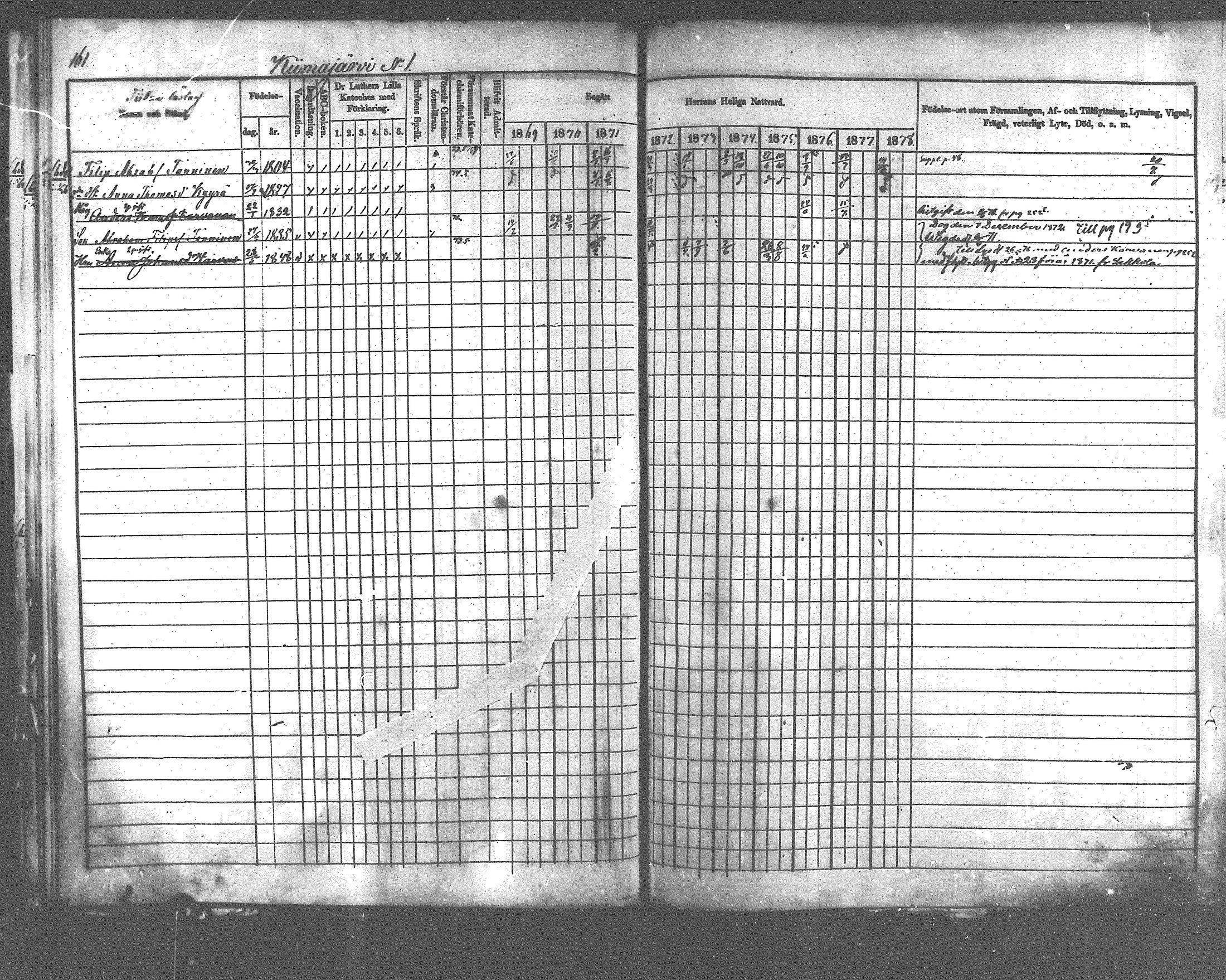 [ ../kirjat/Kirkonkirjat/pyhajarvi_vpl/rippikirja_1869-1879_mko1-13/kuvat/145.jpg ]