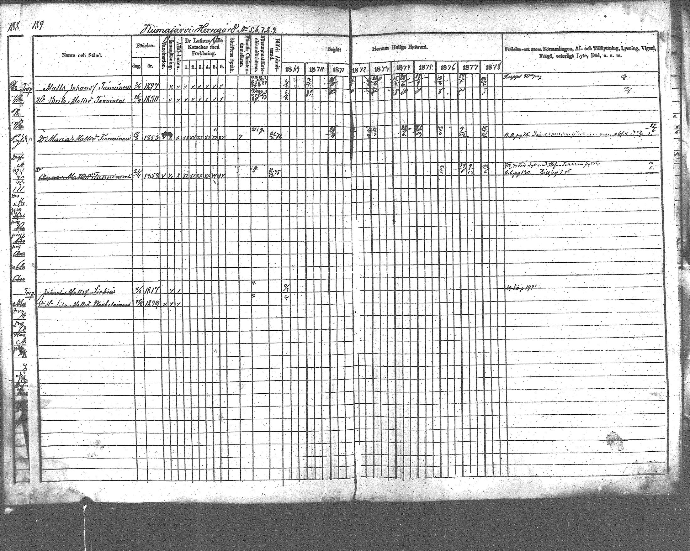 [ ../kirjat/Kirkonkirjat/pyhajarvi_vpl/rippikirja_1869-1879_mko1-13/kuvat/172.jpg ]