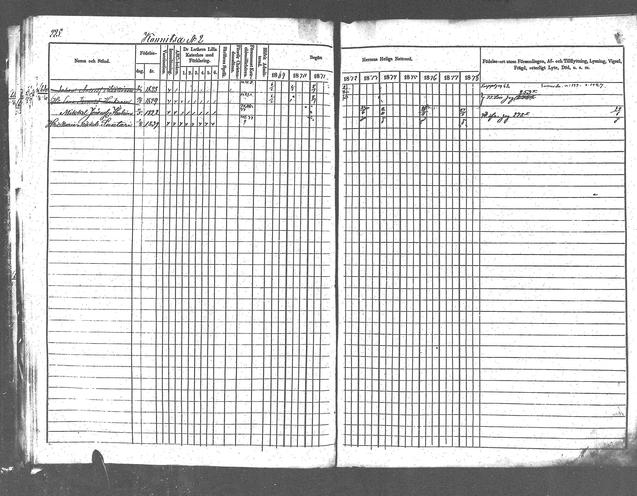 [ ../kirjat/Kirkonkirjat/pyhajarvi_vpl/rippikirja_1869-1879_mko1-13/kuvat/201.jpg ]