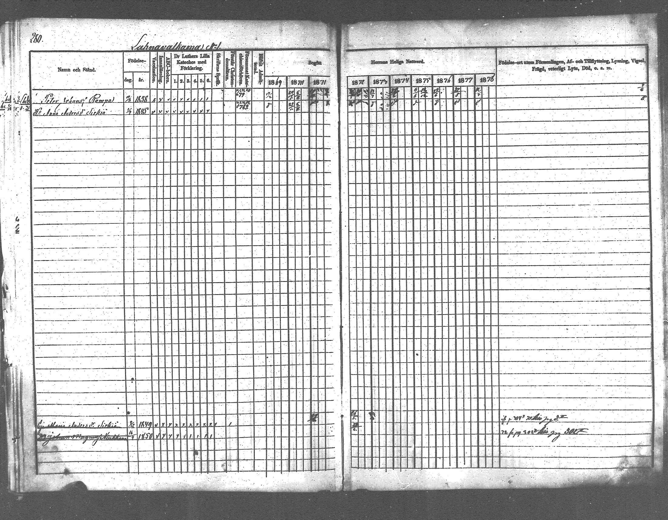 [ ../kirjat/Kirkonkirjat/pyhajarvi_vpl/rippikirja_1869-1879_mko1-13/kuvat/255.jpg ]