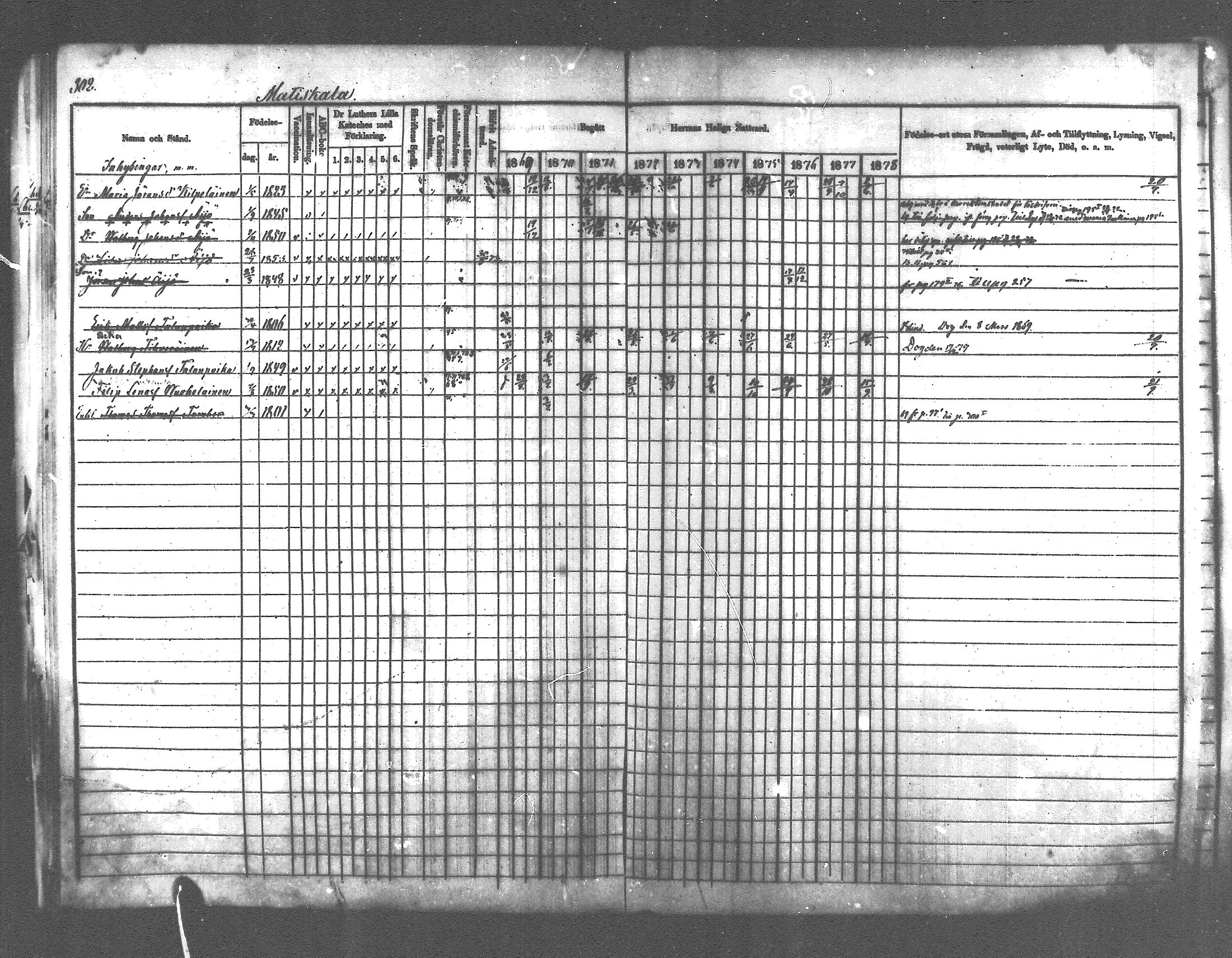 [ ../kirjat/Kirkonkirjat/pyhajarvi_vpl/rippikirja_1869-1879_mko1-13/kuvat/276.jpg ]