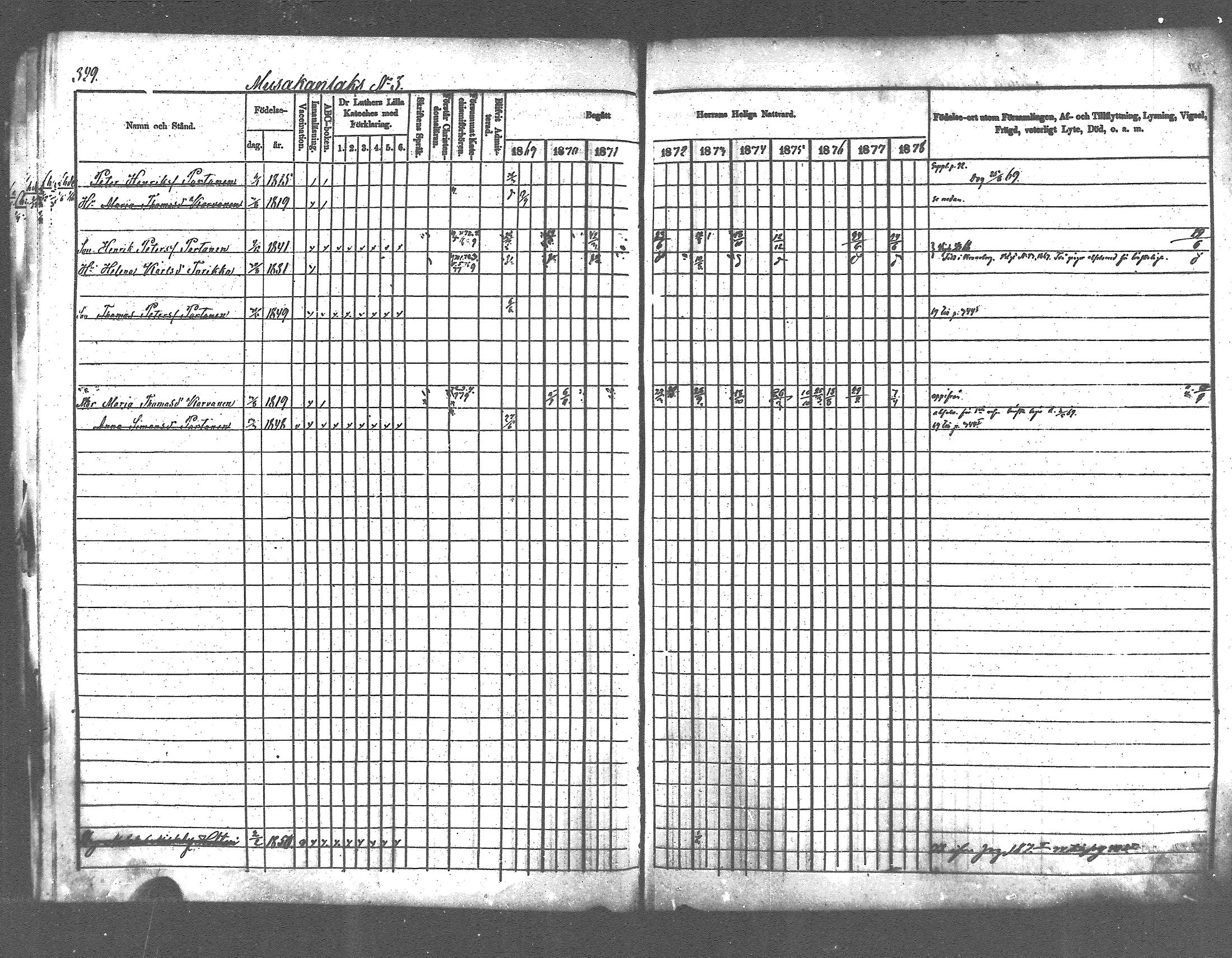 [ ../kirjat/Kirkonkirjat/pyhajarvi_vpl/rippikirja_1869-1879_mko1-13/kuvat/303.jpg ]