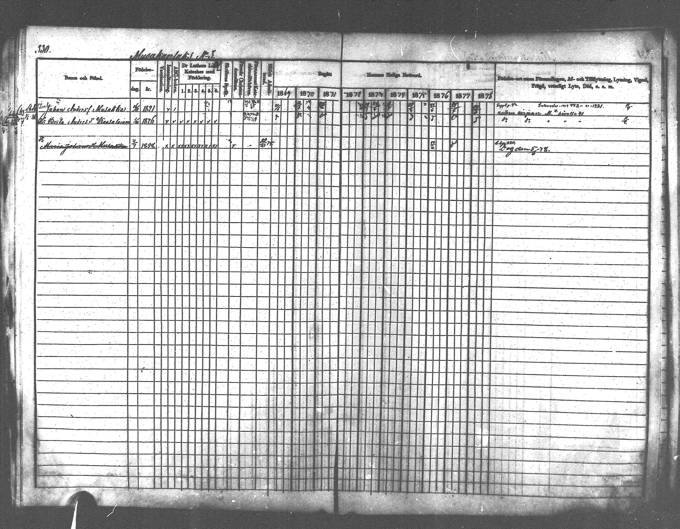 [ ../kirjat/Kirkonkirjat/pyhajarvi_vpl/rippikirja_1869-1879_mko1-13/kuvat/304.jpg ]