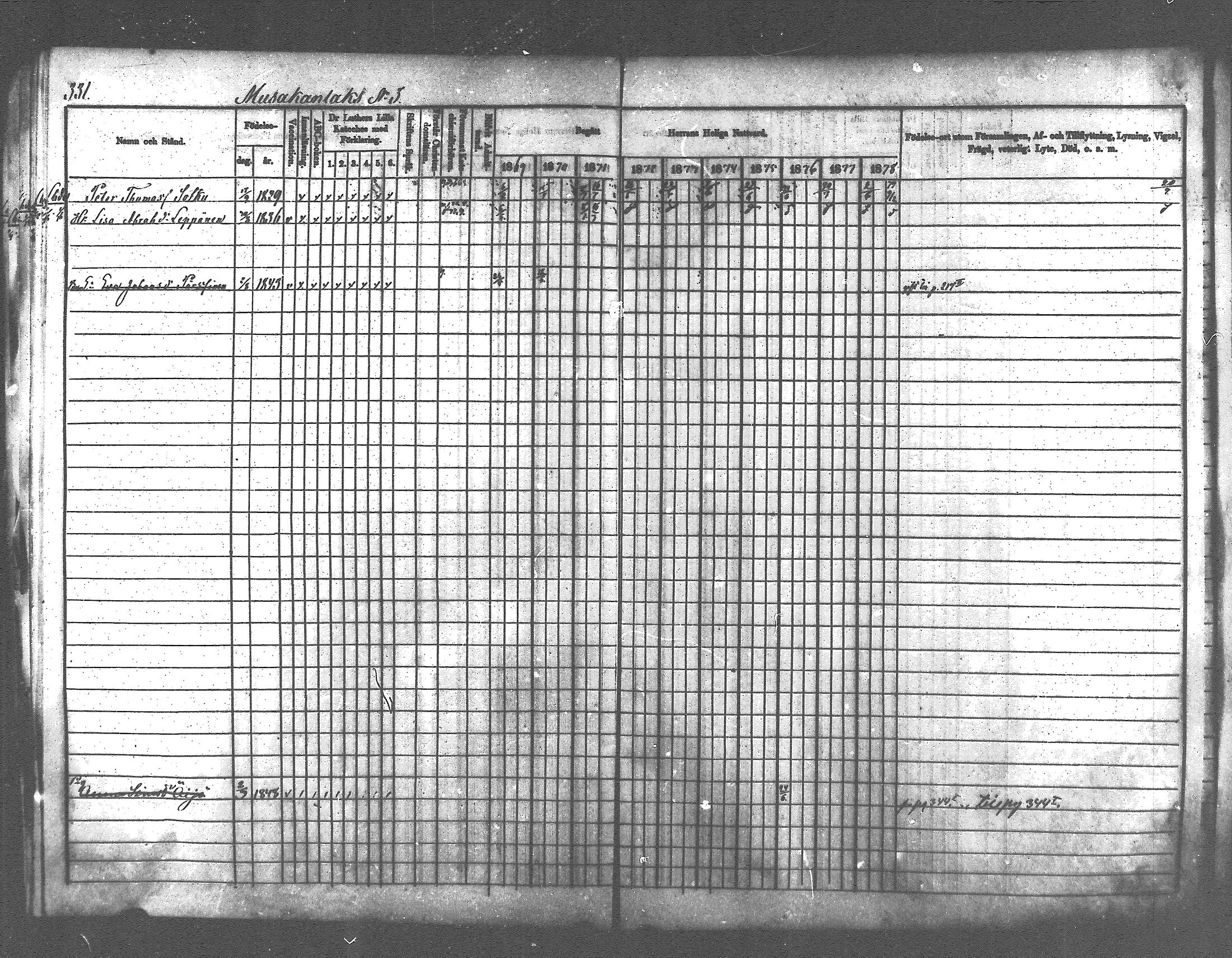 [ ../kirjat/Kirkonkirjat/pyhajarvi_vpl/rippikirja_1869-1879_mko1-13/kuvat/305.jpg ]