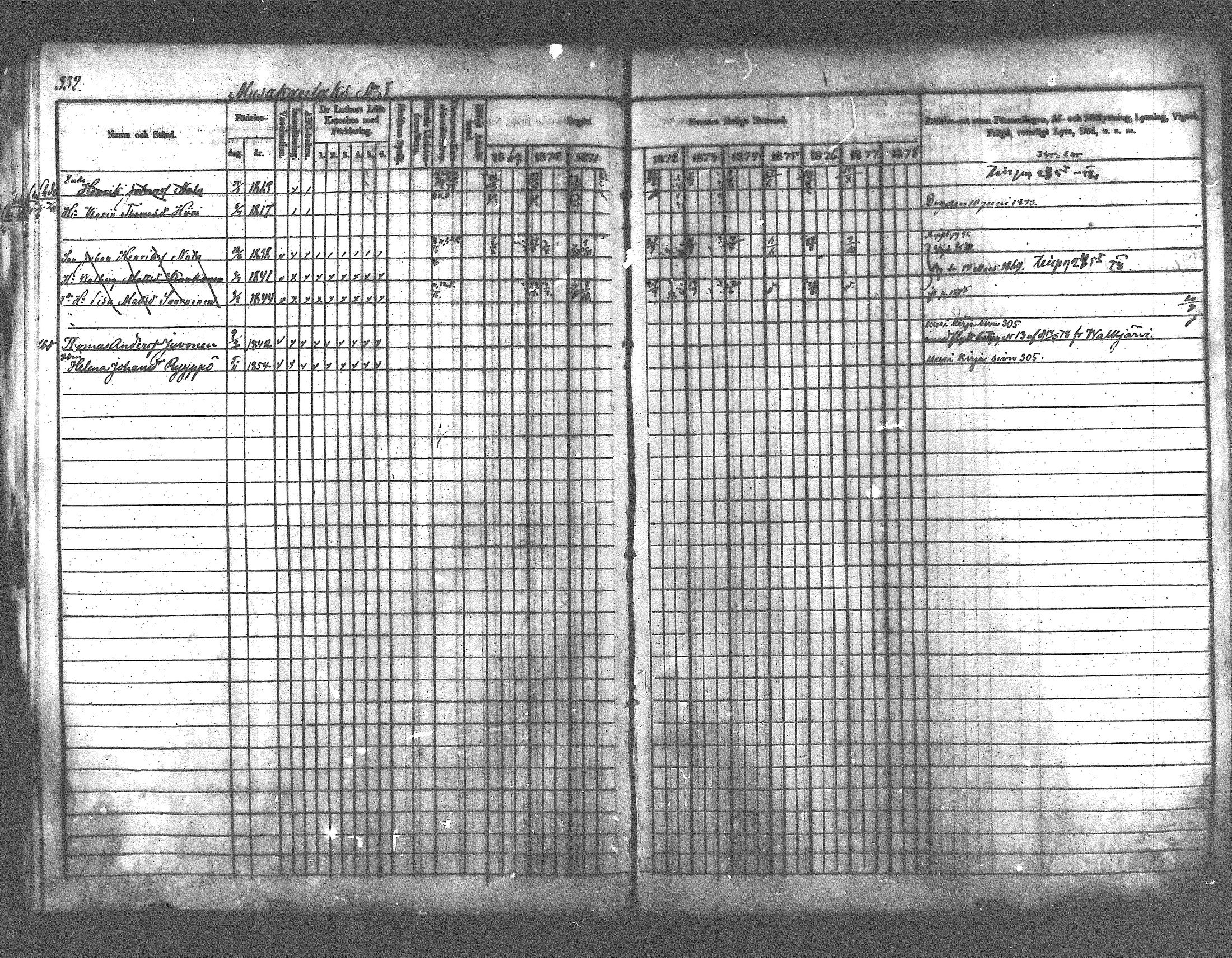 [ ../kirjat/Kirkonkirjat/pyhajarvi_vpl/rippikirja_1869-1879_mko1-13/kuvat/306.jpg ]