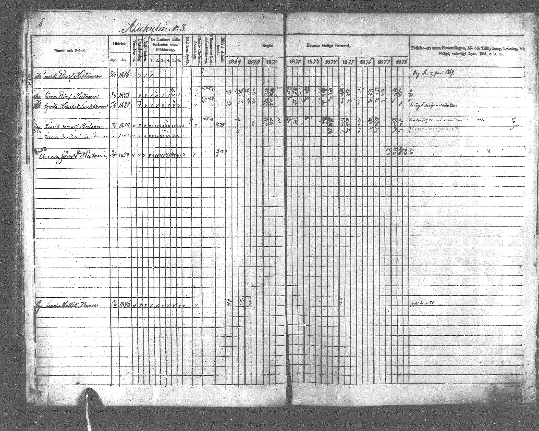 [ ../kirjat/Kirkonkirjat/pyhajarvi_vpl/rippikirja_1869-1879_mko1-13/kuvat/7.jpg ]