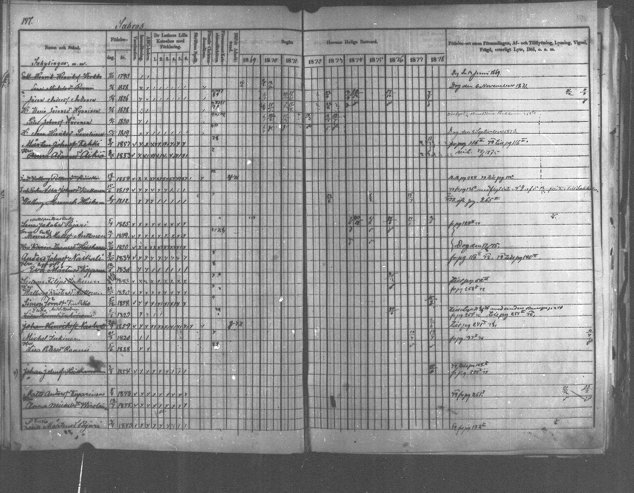 [ ../kirjat/Kirkonkirjat/pyhajarvi_vpl/rippikirja_1869-1879_mko14-24/kuvat/134.jpg ]