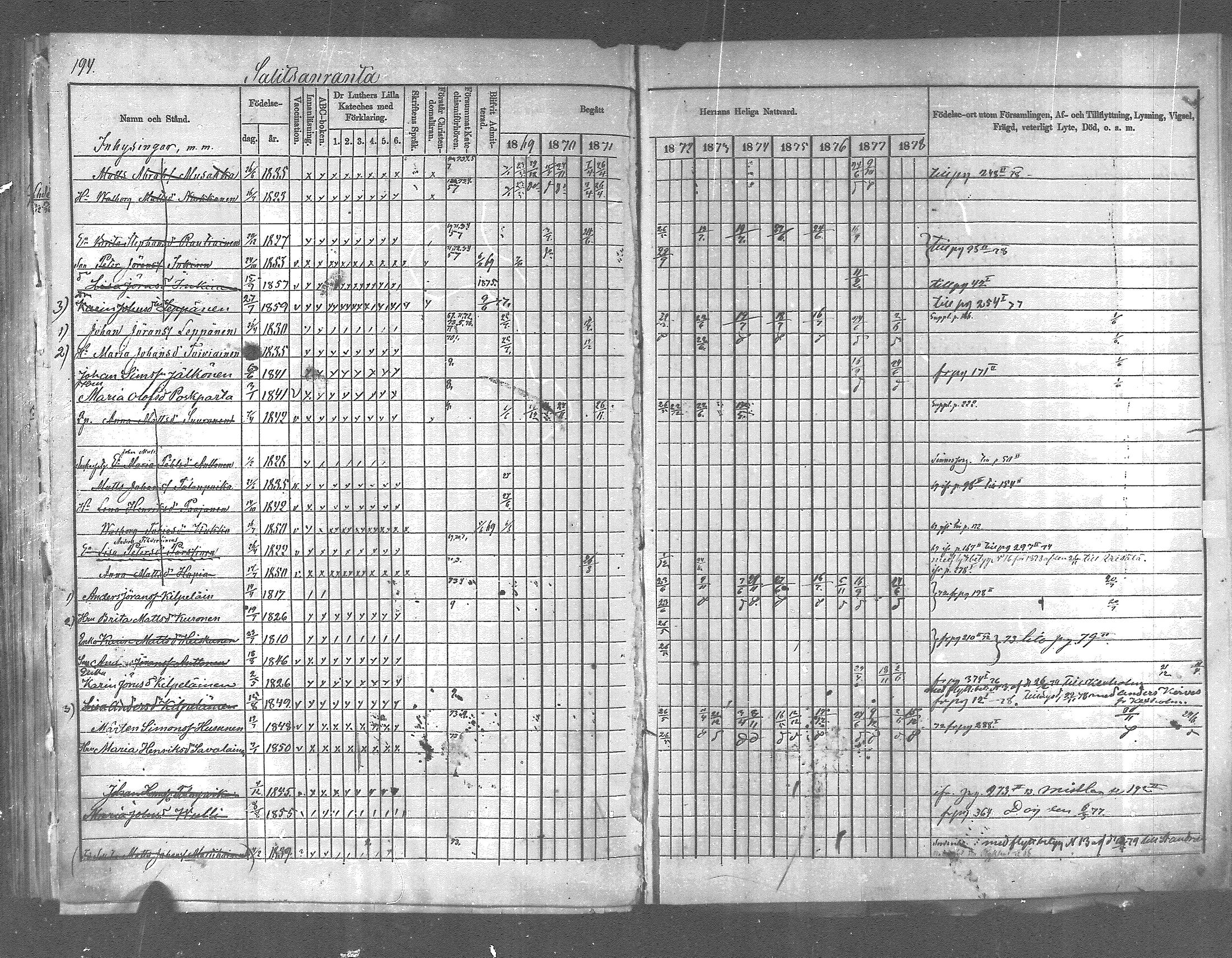 [ ../kirjat/Kirkonkirjat/pyhajarvi_vpl/rippikirja_1869-1879_mko14-24/kuvat/173.jpg ]