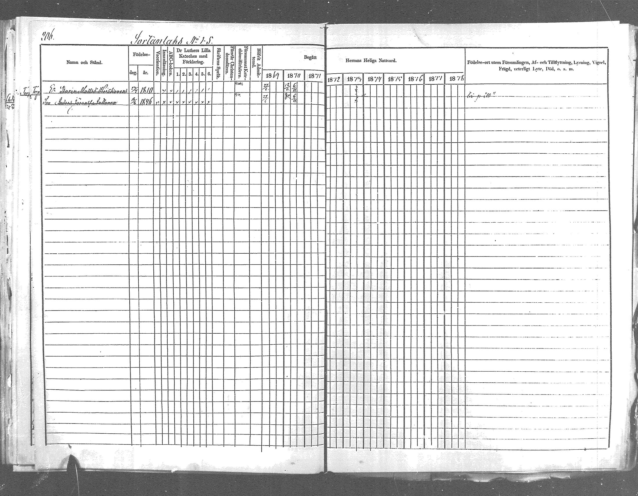 [ ../kirjat/Kirkonkirjat/pyhajarvi_vpl/rippikirja_1869-1879_mko14-24/kuvat/184.jpg ]