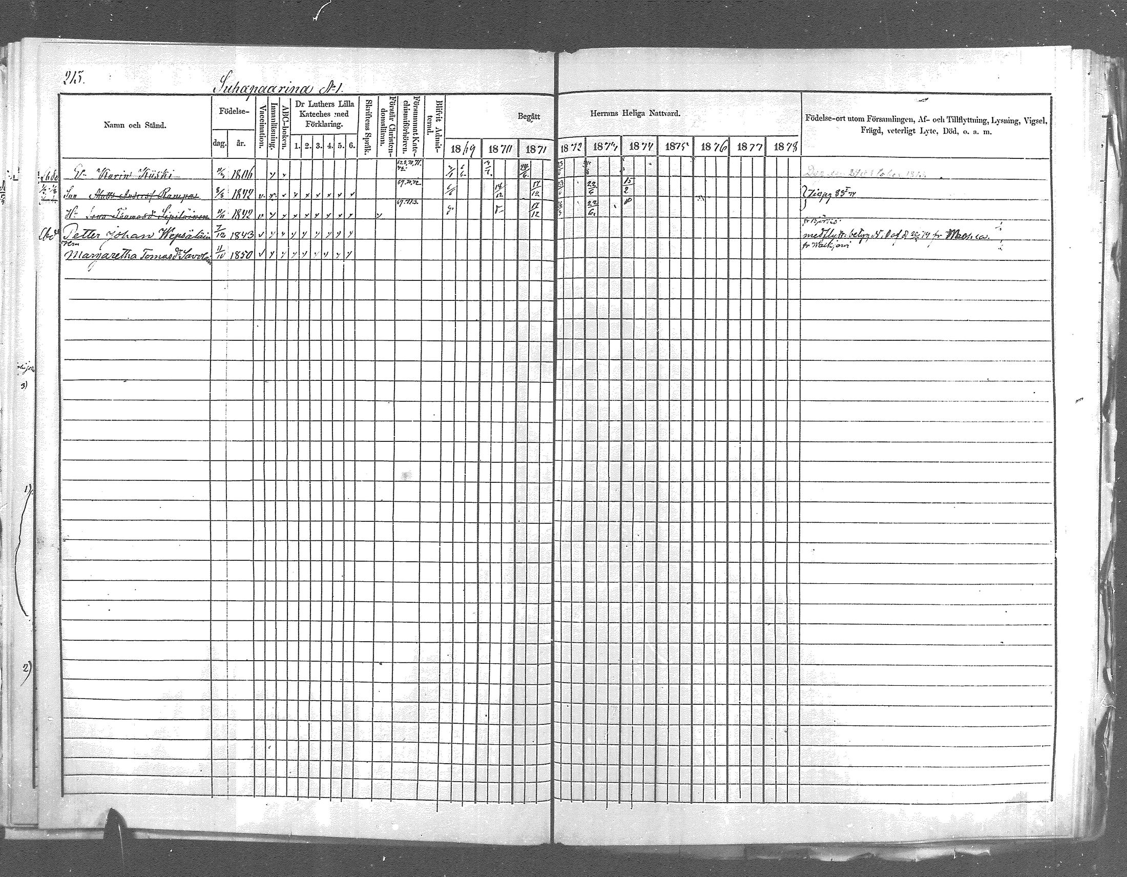 [ ../kirjat/Kirkonkirjat/pyhajarvi_vpl/rippikirja_1869-1879_mko14-24/kuvat/190.jpg ]