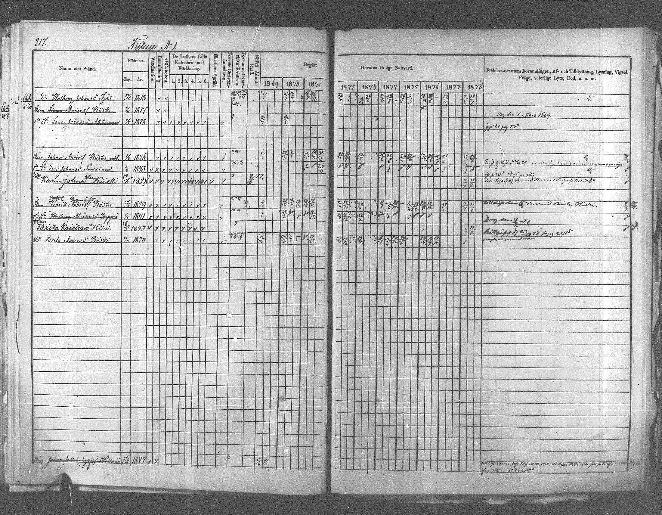 [ ../kirjat/Kirkonkirjat/pyhajarvi_vpl/rippikirja_1869-1879_mko14-24/kuvat/193.jpg ]