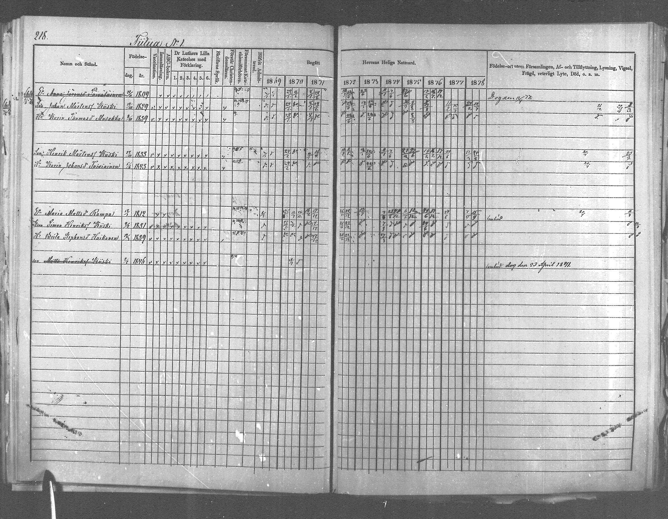 [ ../kirjat/Kirkonkirjat/pyhajarvi_vpl/rippikirja_1869-1879_mko14-24/kuvat/194.jpg ]