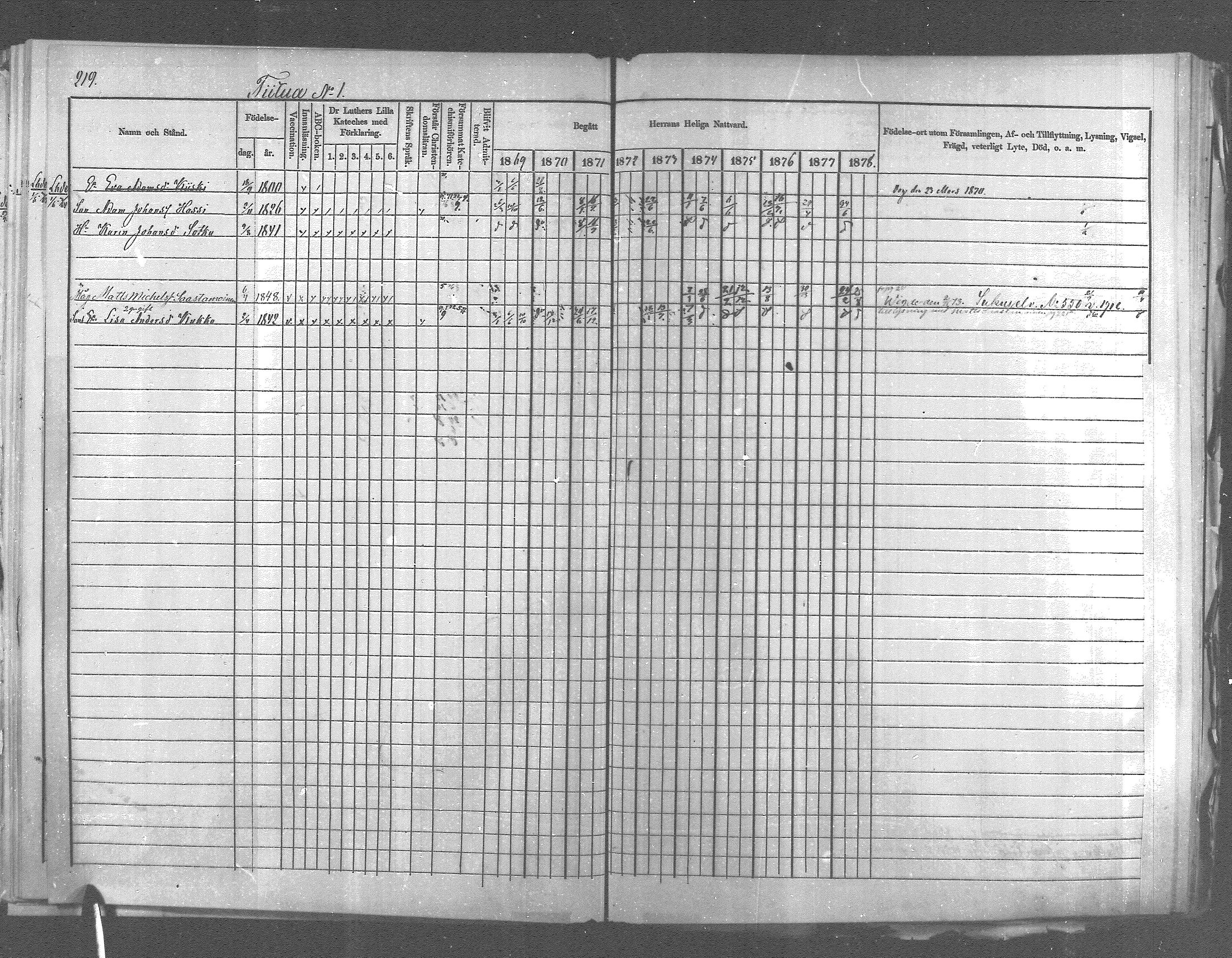 [ ../kirjat/Kirkonkirjat/pyhajarvi_vpl/rippikirja_1869-1879_mko14-24/kuvat/195.jpg ]