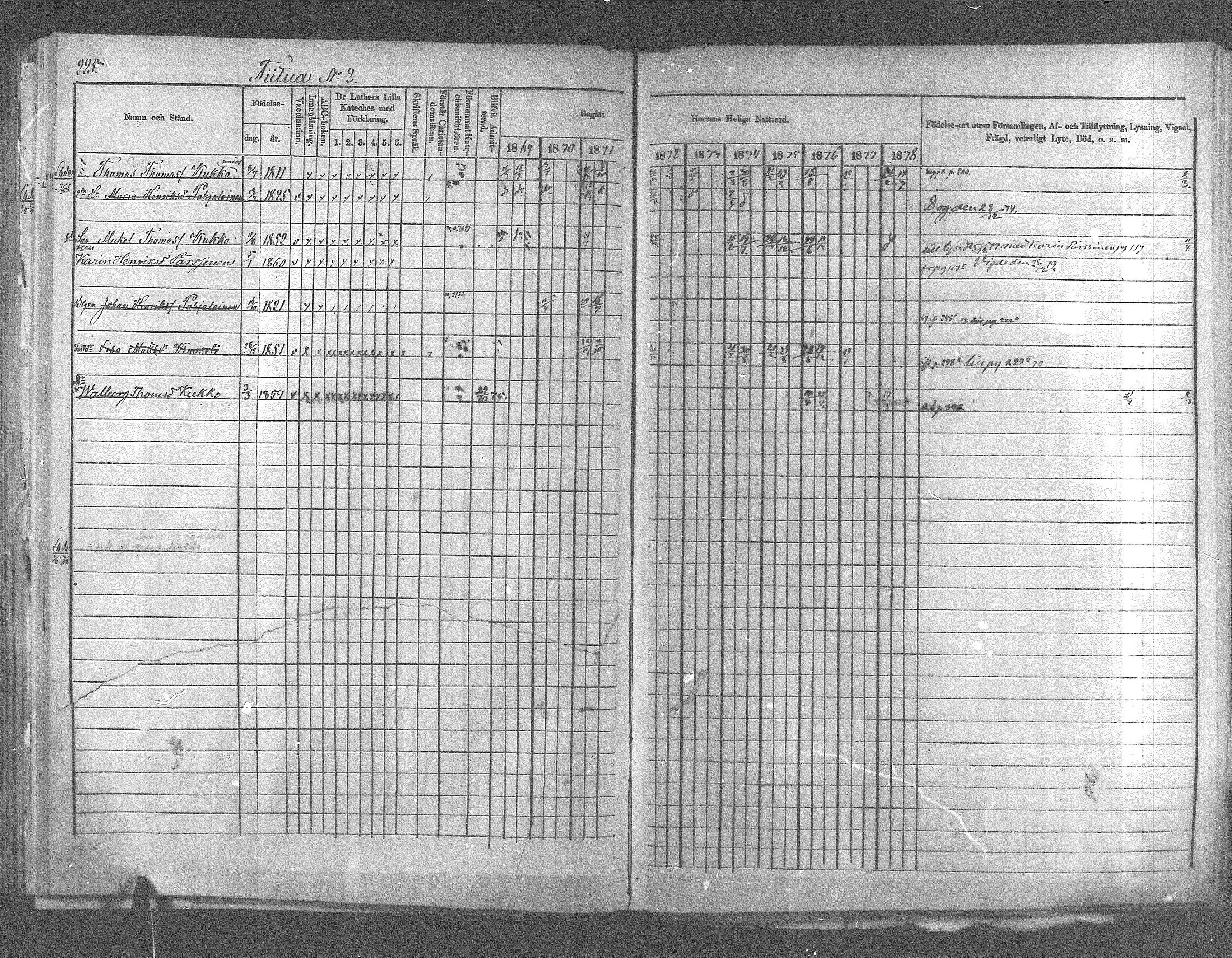 [ ../kirjat/Kirkonkirjat/pyhajarvi_vpl/rippikirja_1869-1879_mko14-24/kuvat/201.jpg ]