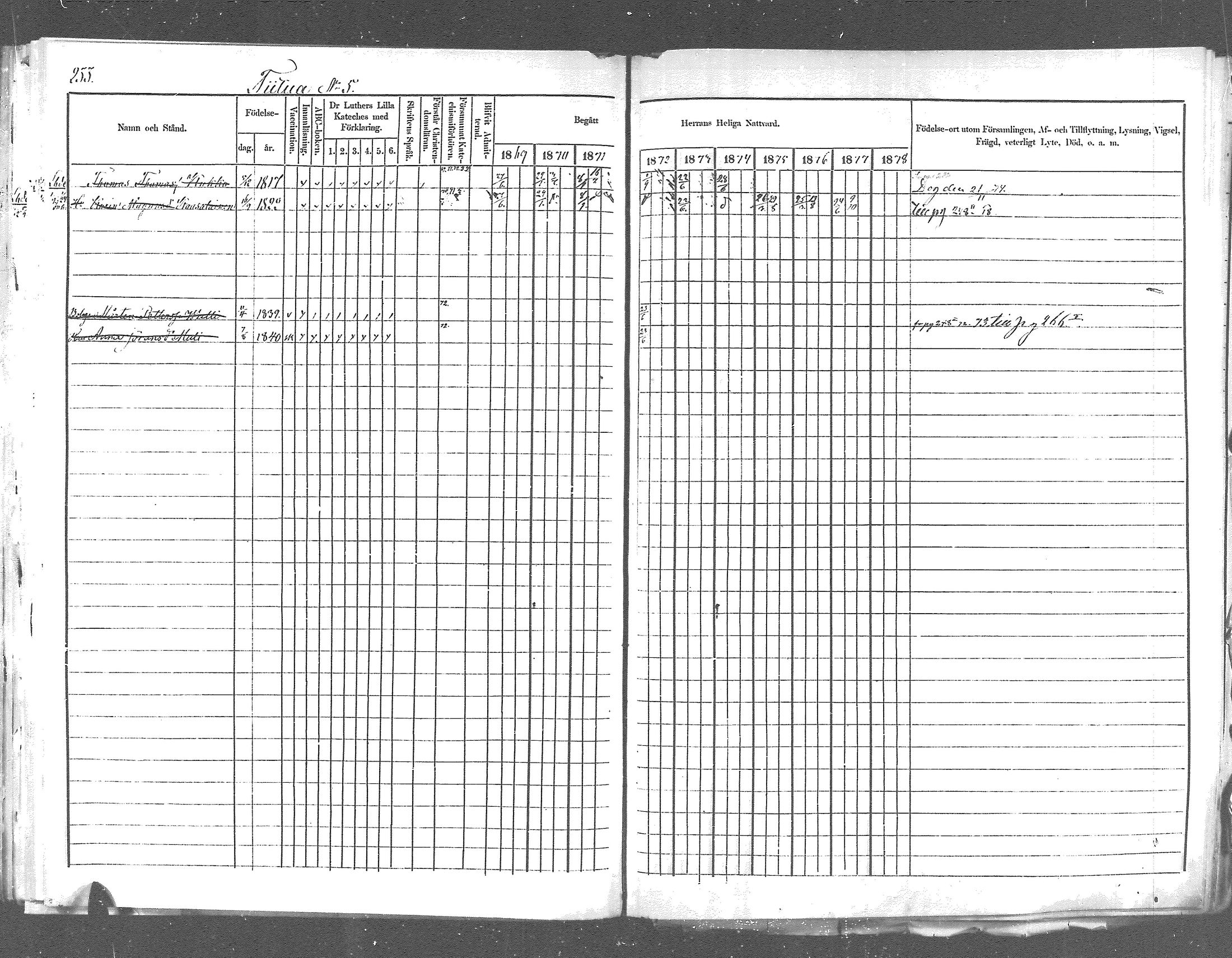 [ ../kirjat/Kirkonkirjat/pyhajarvi_vpl/rippikirja_1869-1879_mko14-24/kuvat/209.jpg ]