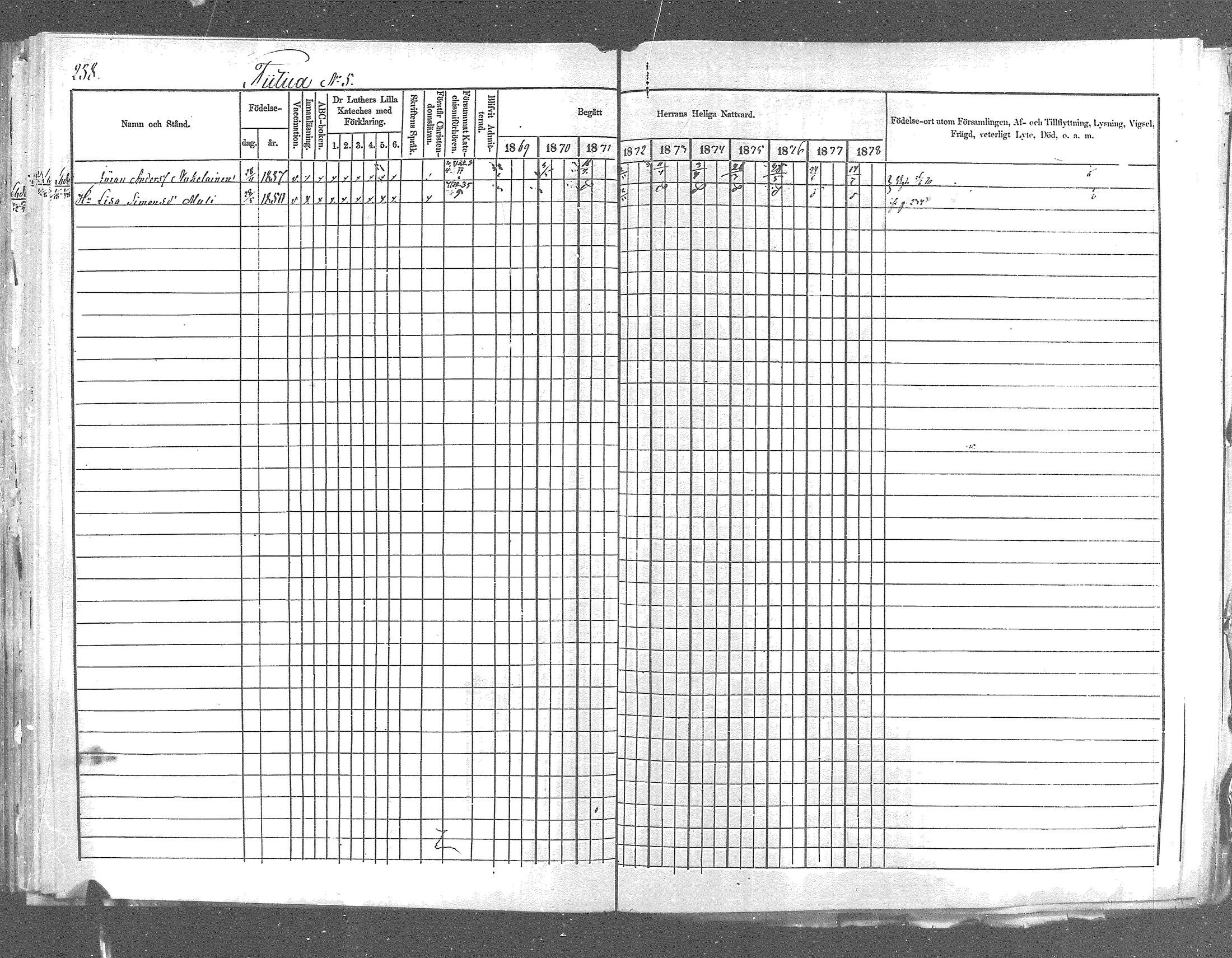 [ ../kirjat/Kirkonkirjat/pyhajarvi_vpl/rippikirja_1869-1879_mko14-24/kuvat/214.jpg ]