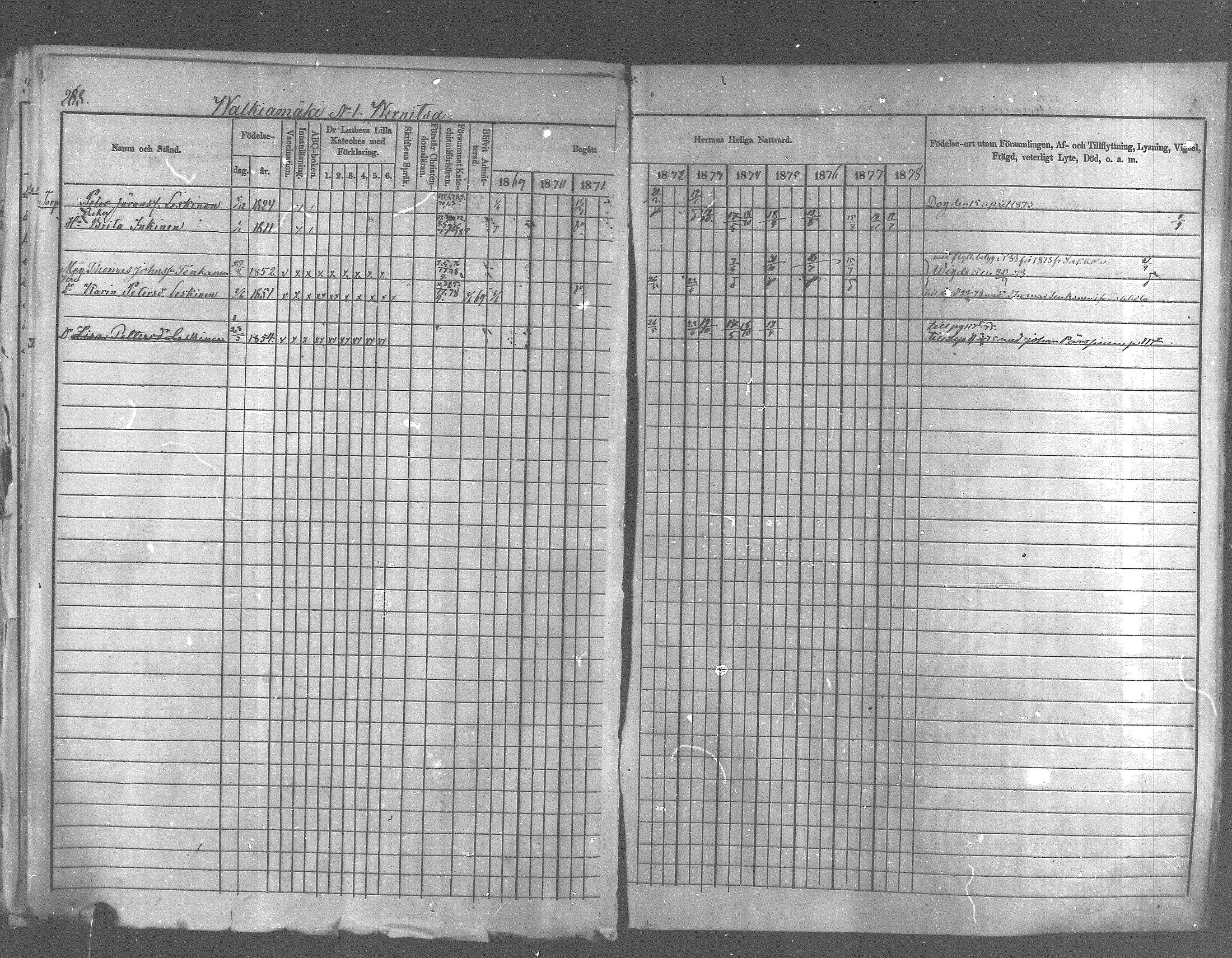 [ ../kirjat/Kirkonkirjat/pyhajarvi_vpl/rippikirja_1869-1879_mko14-24/kuvat/261.jpg ]