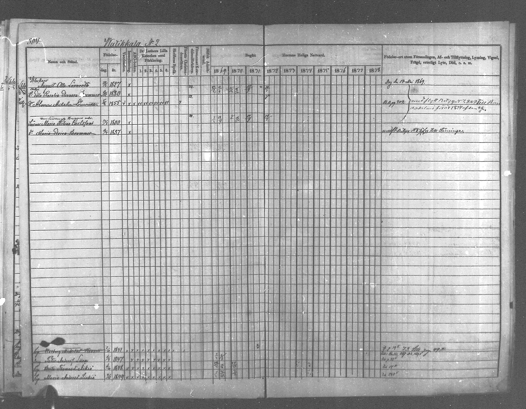 [ ../kirjat/Kirkonkirjat/pyhajarvi_vpl/rippikirja_1869-1879_mko14-24/kuvat/276.jpg ]