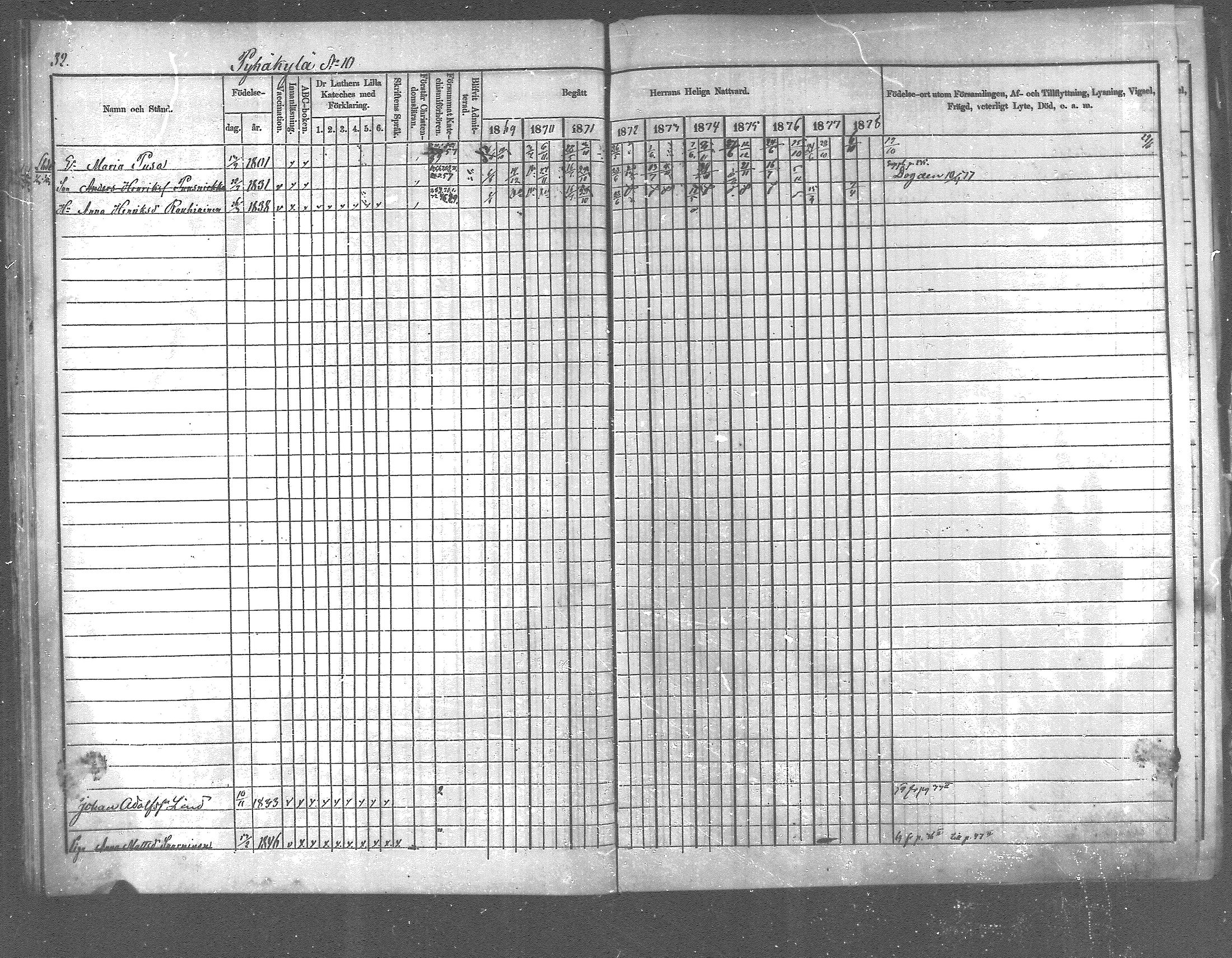 [ ../kirjat/Kirkonkirjat/pyhajarvi_vpl/rippikirja_1869-1879_mko14-24/kuvat/31.jpg ]