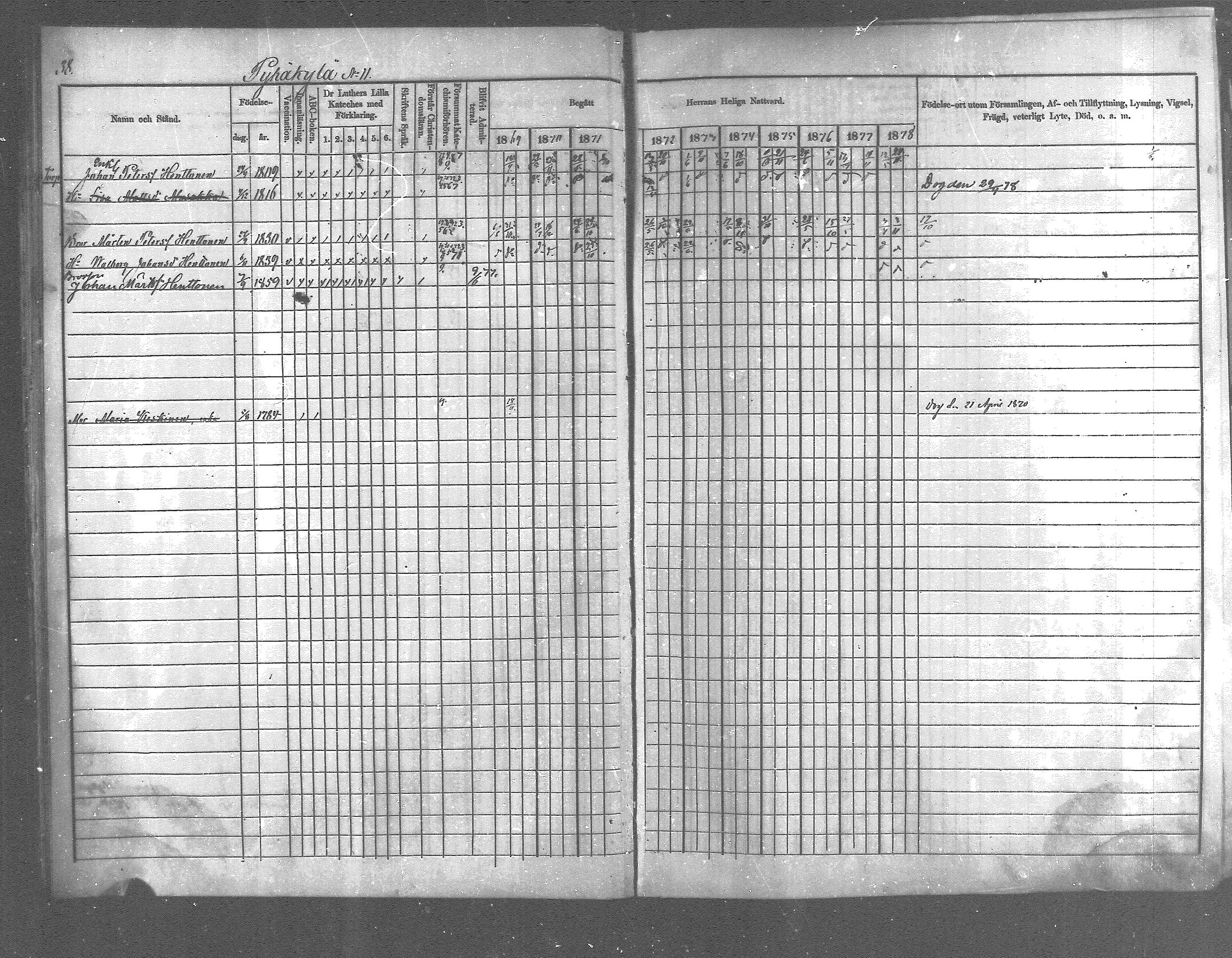[ ../kirjat/Kirkonkirjat/pyhajarvi_vpl/rippikirja_1869-1879_mko14-24/kuvat/36.jpg ]