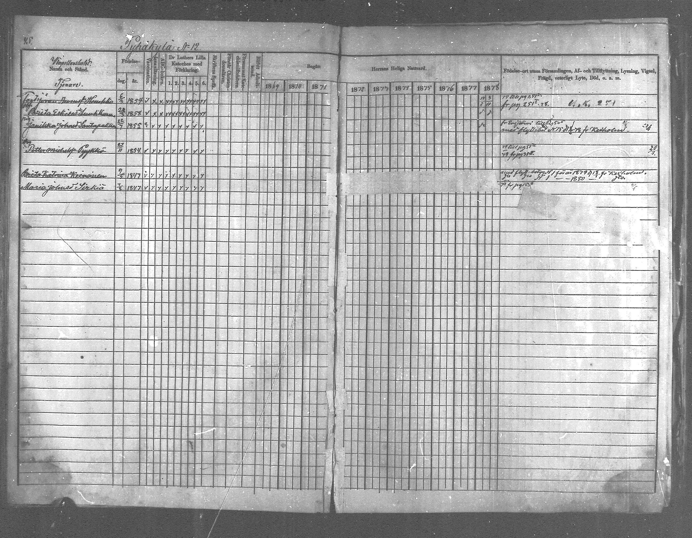 [ ../kirjat/Kirkonkirjat/pyhajarvi_vpl/rippikirja_1869-1879_mko14-24/kuvat/42.jpg ]