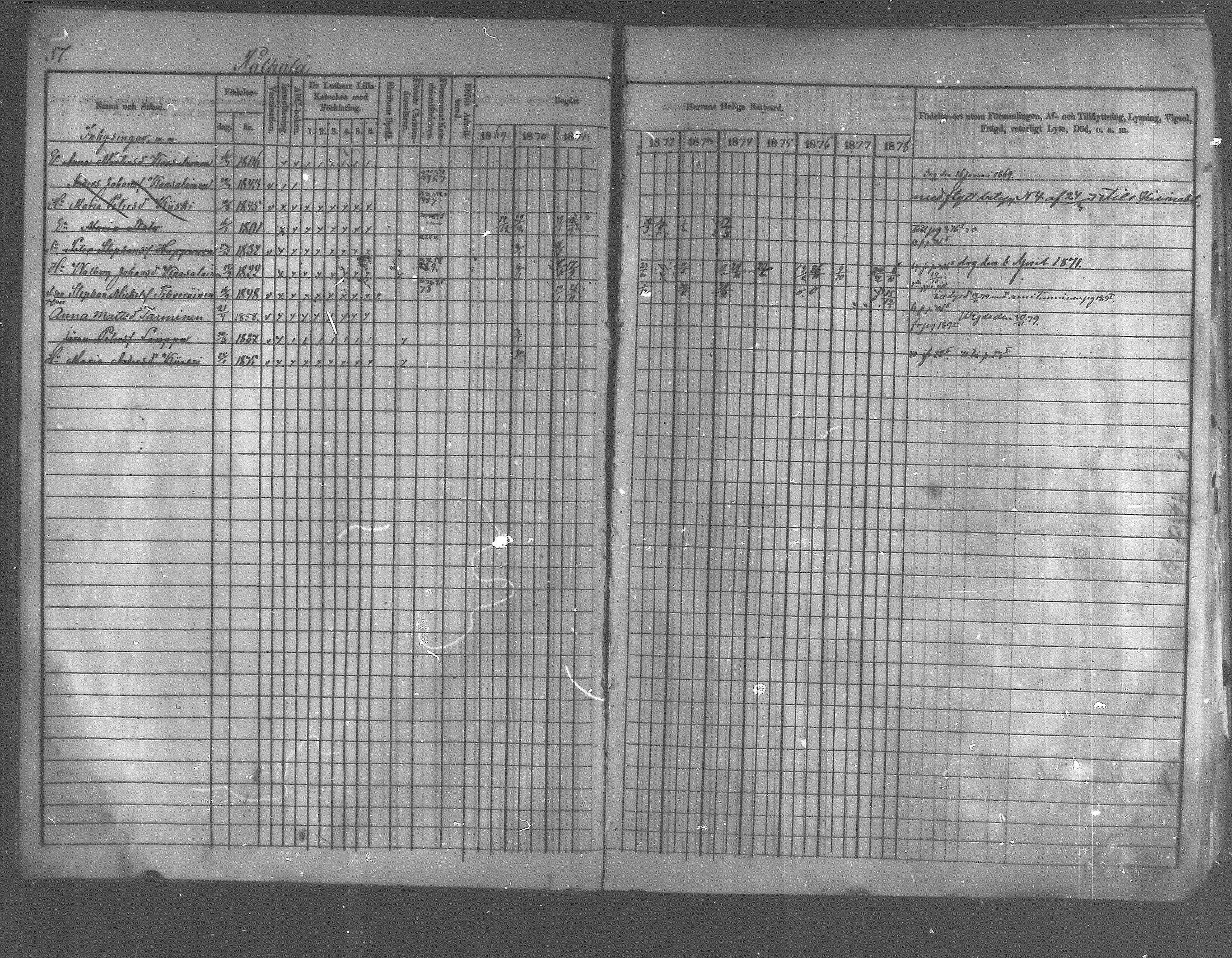 [ ../kirjat/Kirkonkirjat/pyhajarvi_vpl/rippikirja_1869-1879_mko14-24/kuvat/54.jpg ]