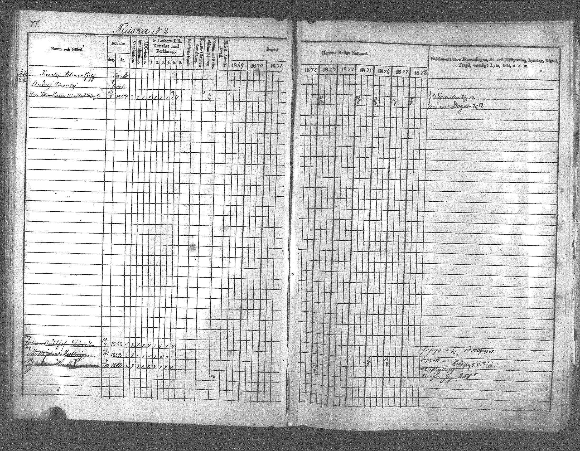 [ ../kirjat/Kirkonkirjat/pyhajarvi_vpl/rippikirja_1869-1879_mko14-24/kuvat/73.jpg ]