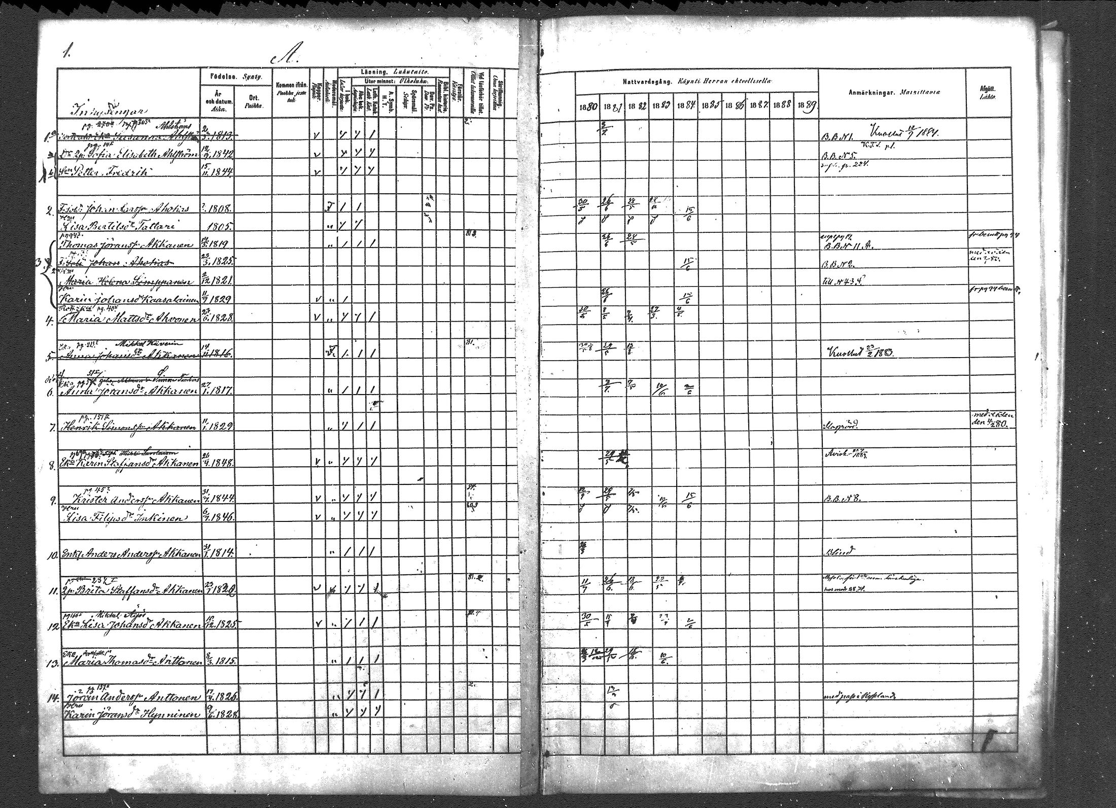 [ ../kirjat/Kirkonkirjat/pyhajarvi_vpl/rippikirja_1880-1889_mko50-52/kuvat/2.jpg ]