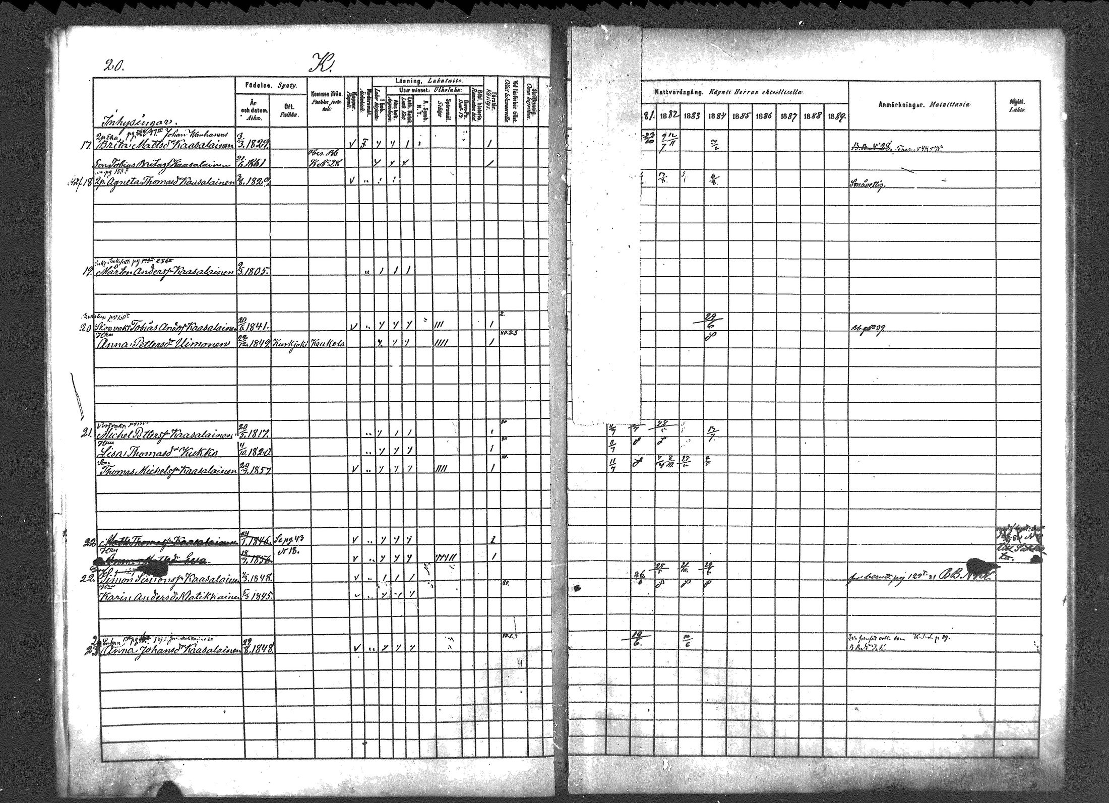 [ ../kirjat/Kirkonkirjat/pyhajarvi_vpl/rippikirja_1880-1889_mko50-52/kuvat/20.jpg ]