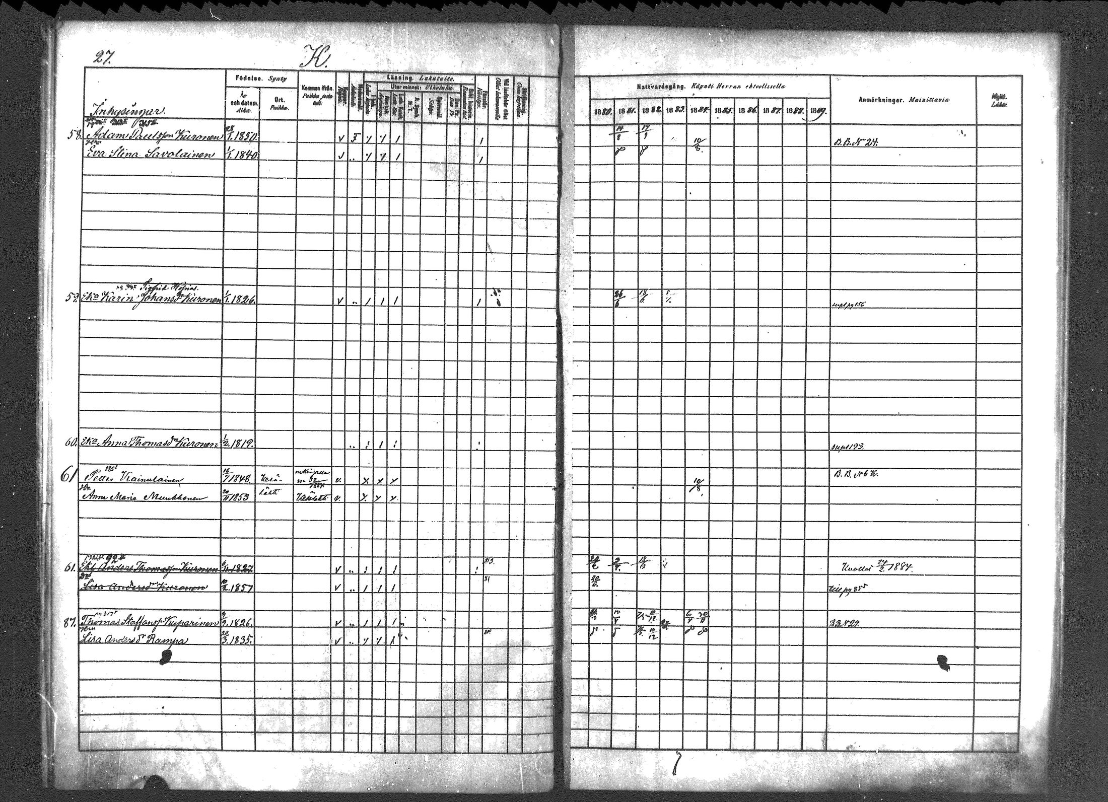 [ ../kirjat/Kirkonkirjat/pyhajarvi_vpl/rippikirja_1880-1889_mko50-52/kuvat/27.jpg ]