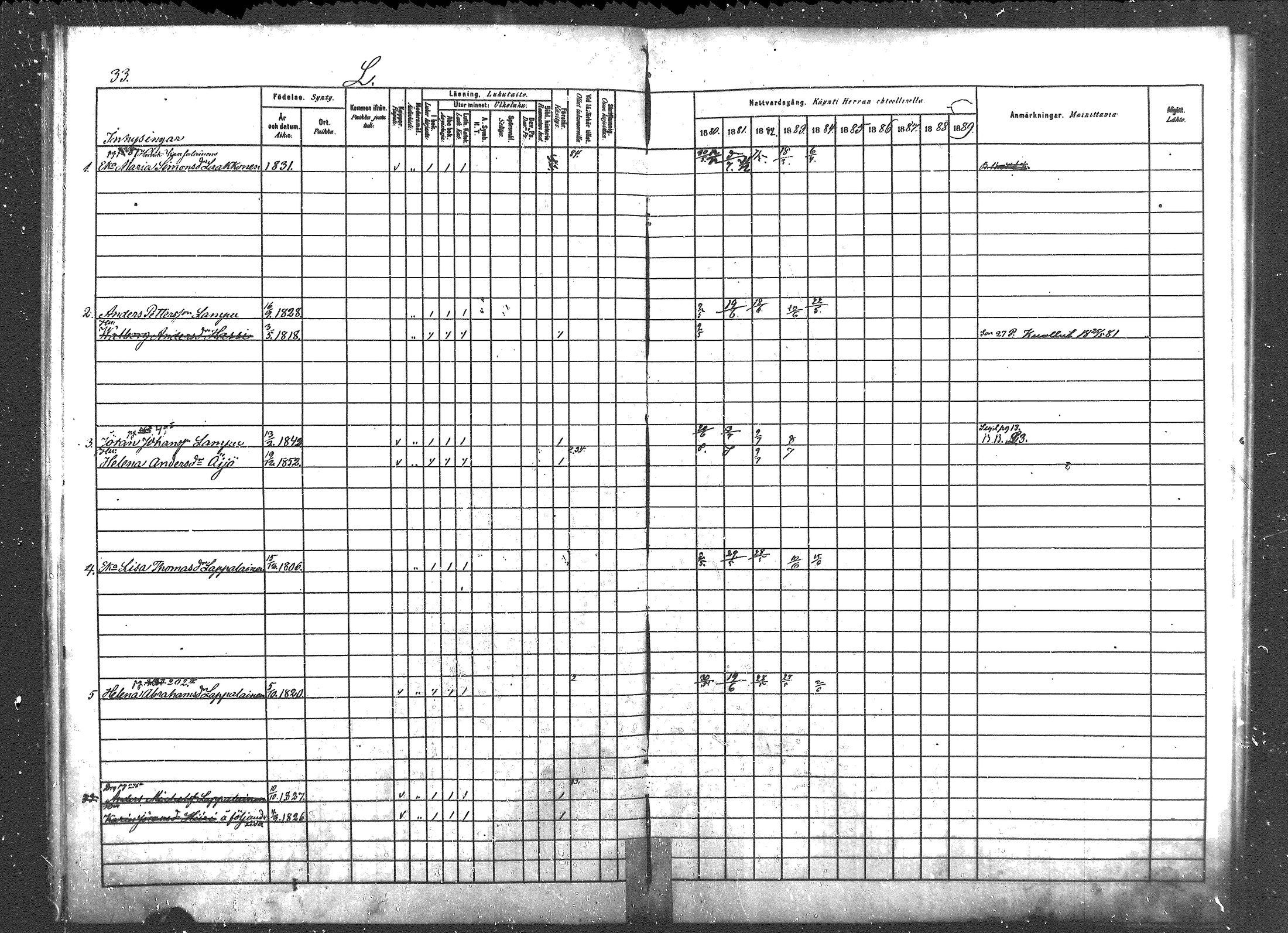 [ ../kirjat/Kirkonkirjat/pyhajarvi_vpl/rippikirja_1880-1889_mko50-52/kuvat/33.jpg ]