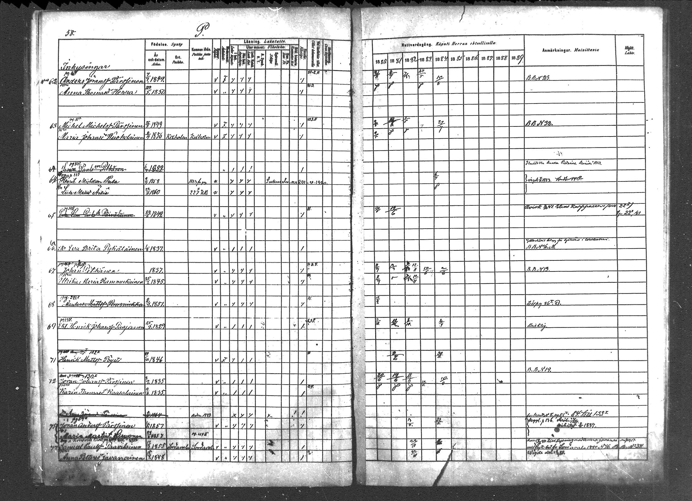 [ ../kirjat/Kirkonkirjat/pyhajarvi_vpl/rippikirja_1880-1889_mko50-52/kuvat/58.jpg ]