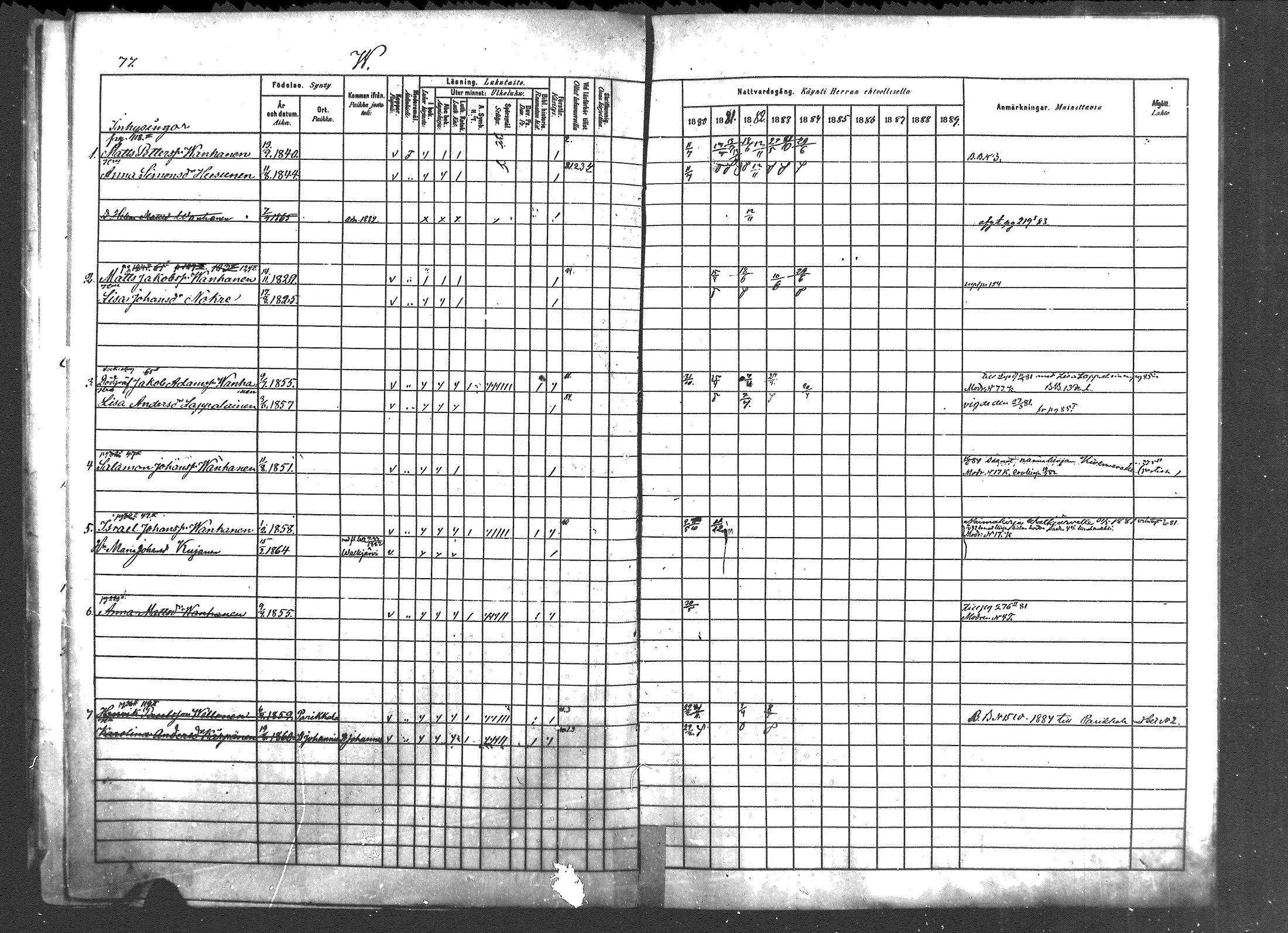 [ ../kirjat/Kirkonkirjat/pyhajarvi_vpl/rippikirja_1880-1889_mko50-52/kuvat/77.jpg ]